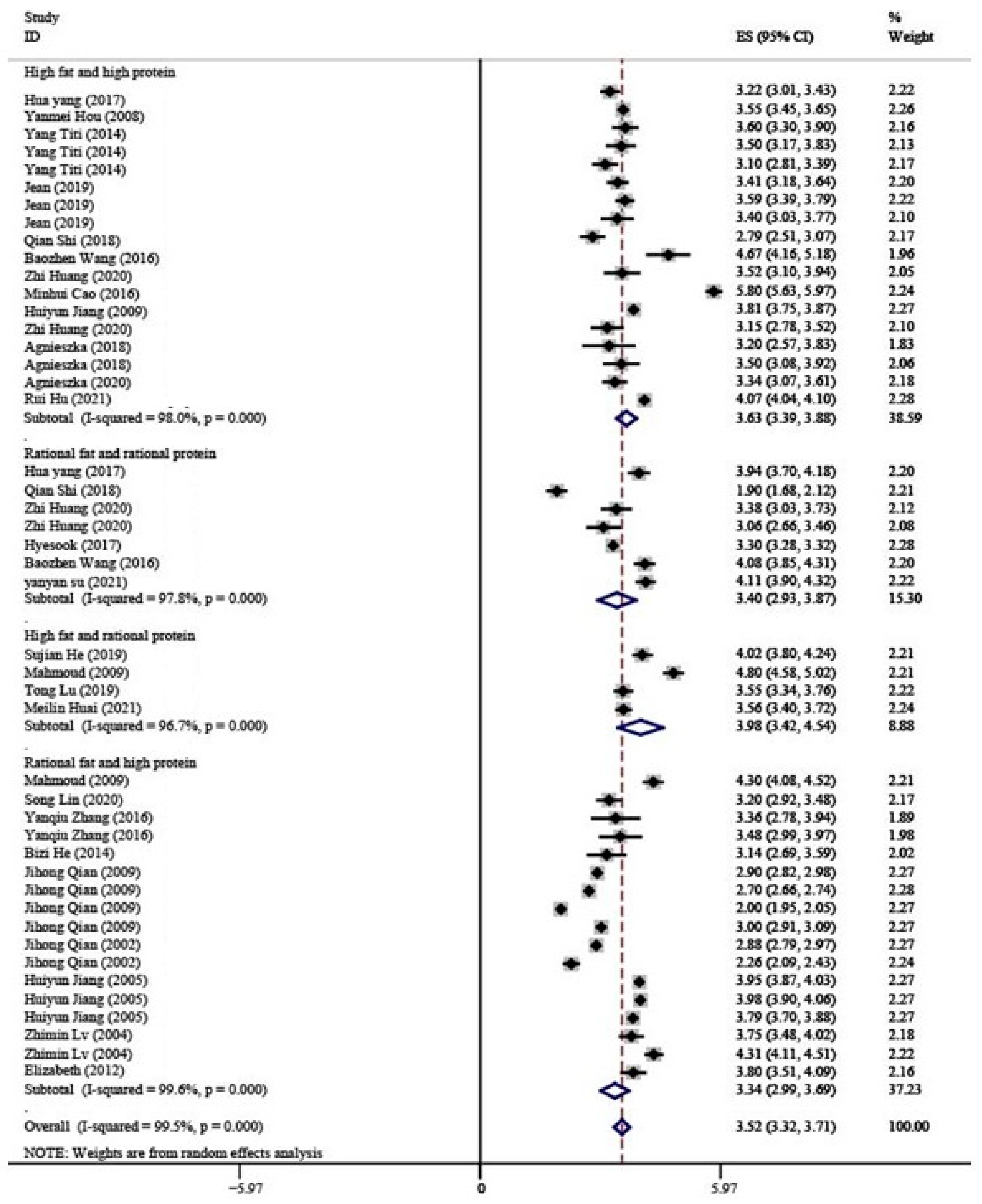 Nutrients 15 00485 g003