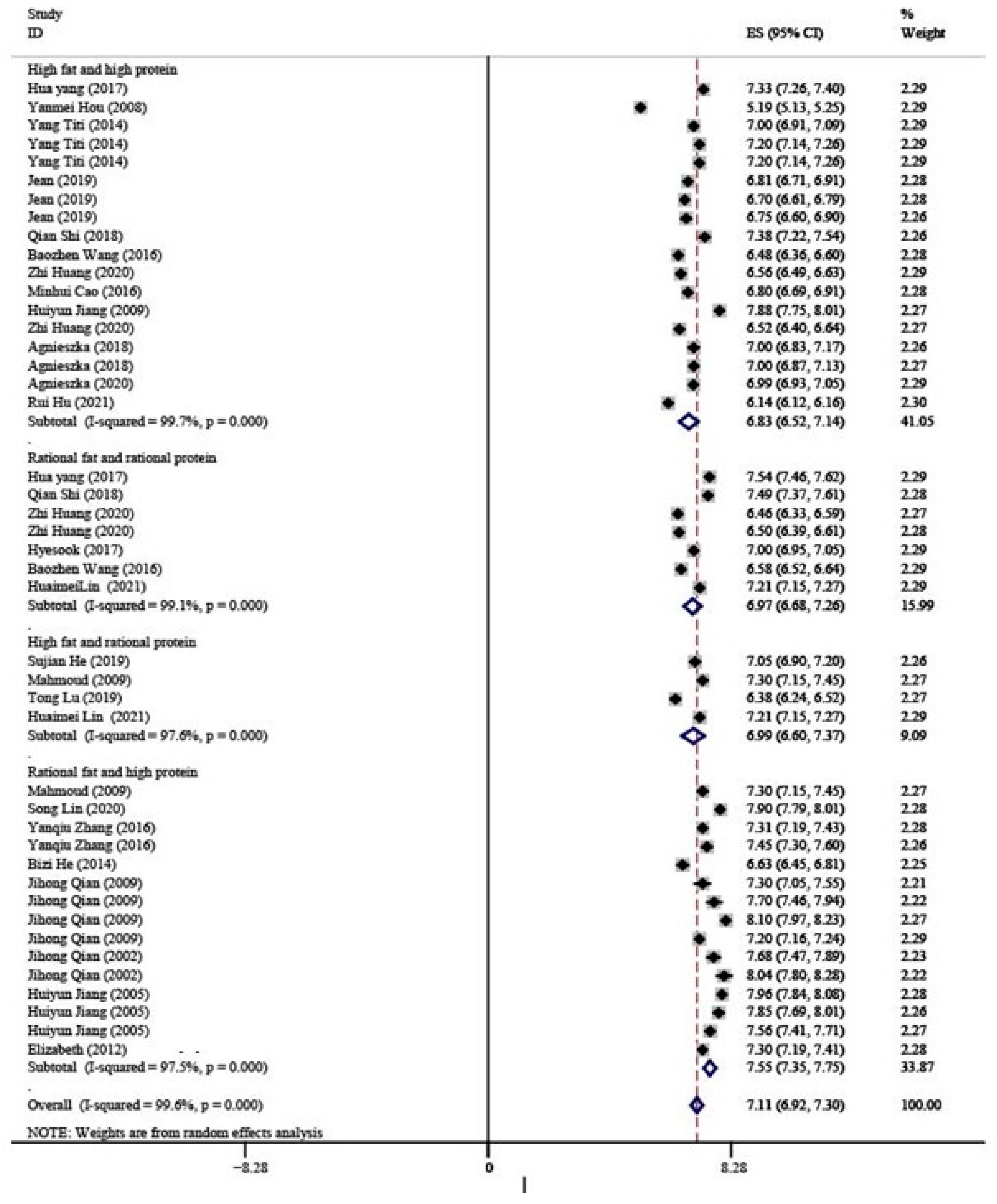 Nutrients 15 00485 g004