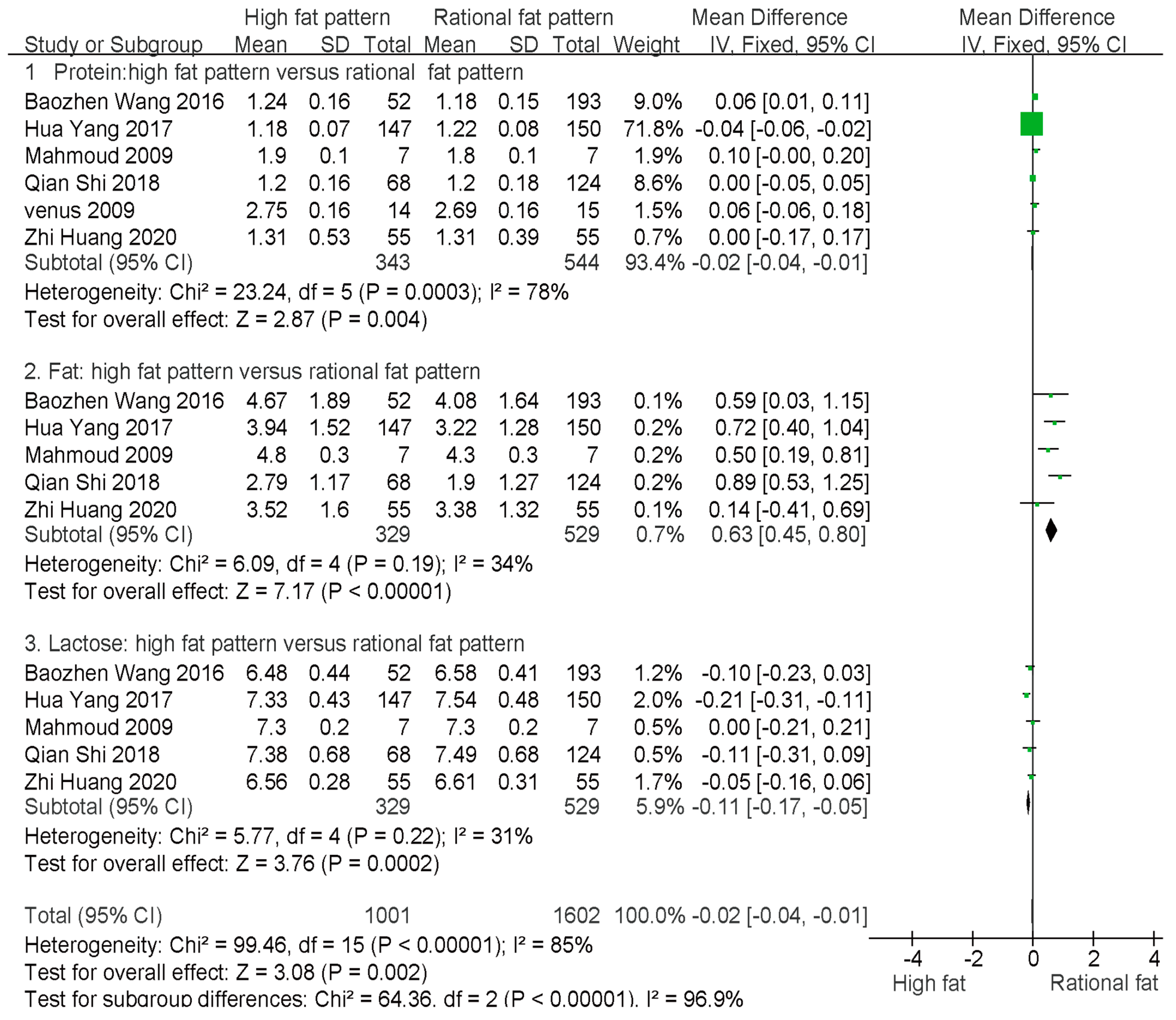 Nutrients 15 00485 g005