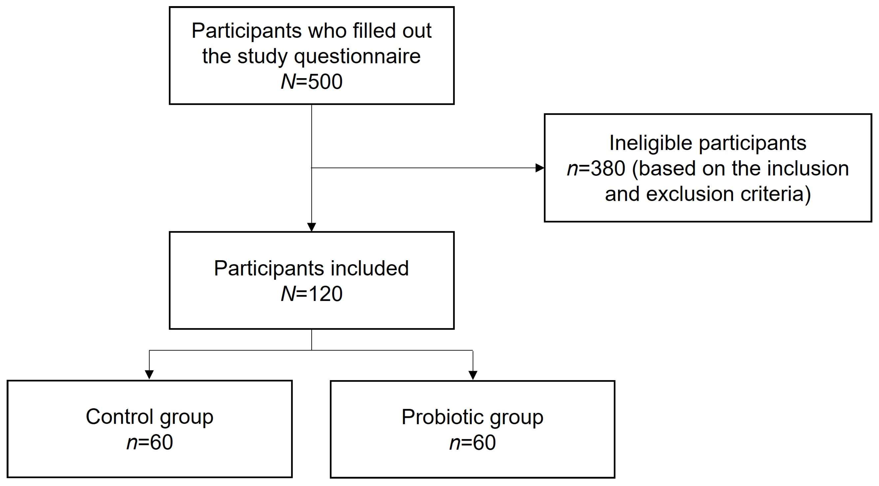 Nutrients 15 00488 g001