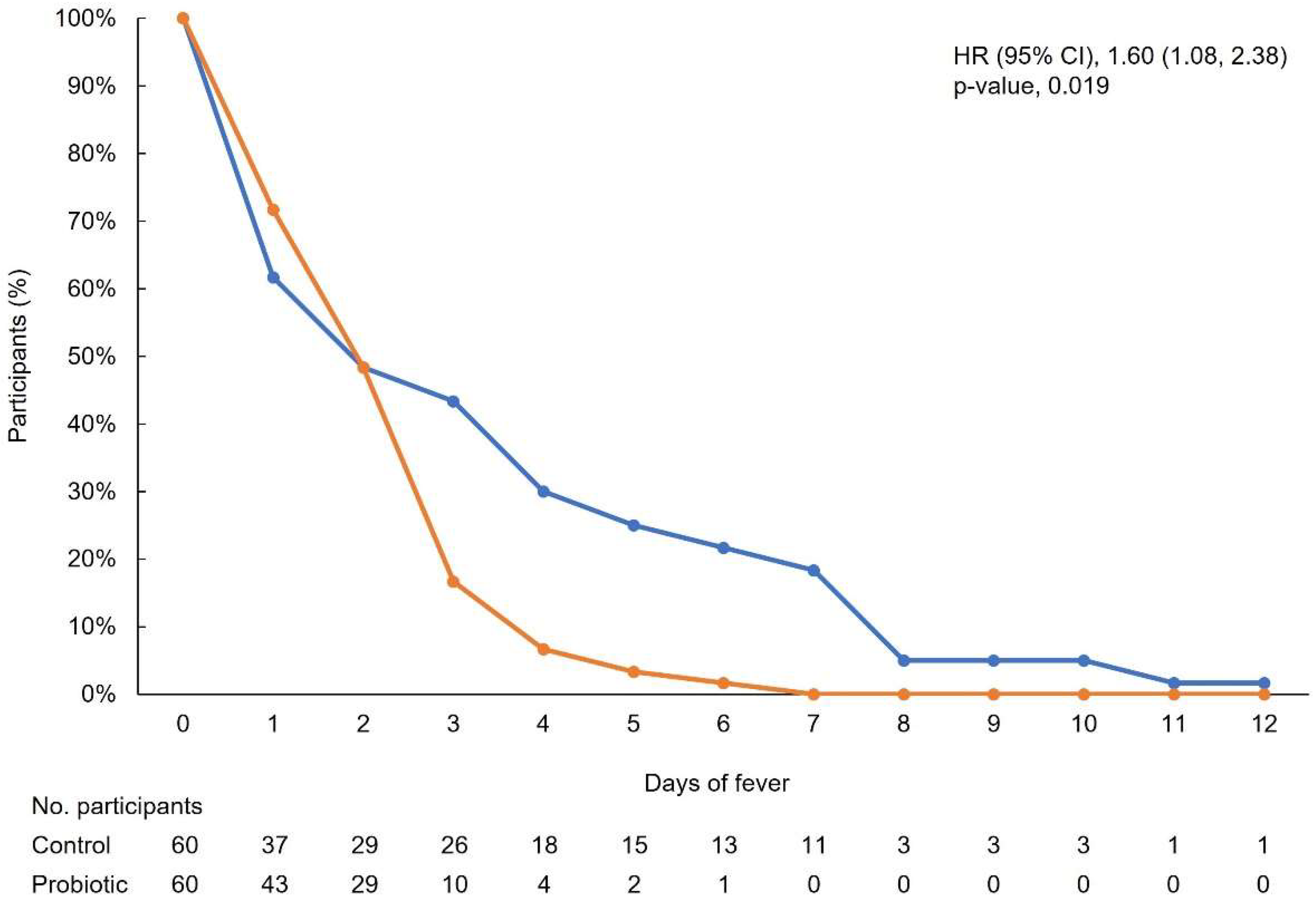 Nutrients 15 00488 g003
