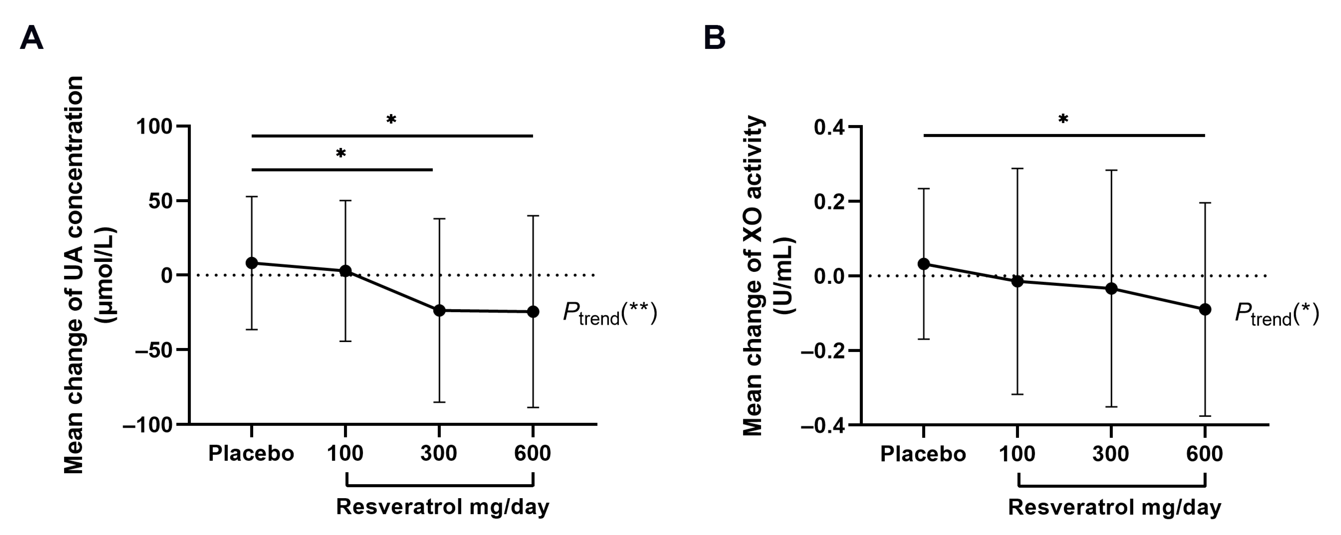 Nutrients 15 00492 g003 Nutrients 15 00492 g003