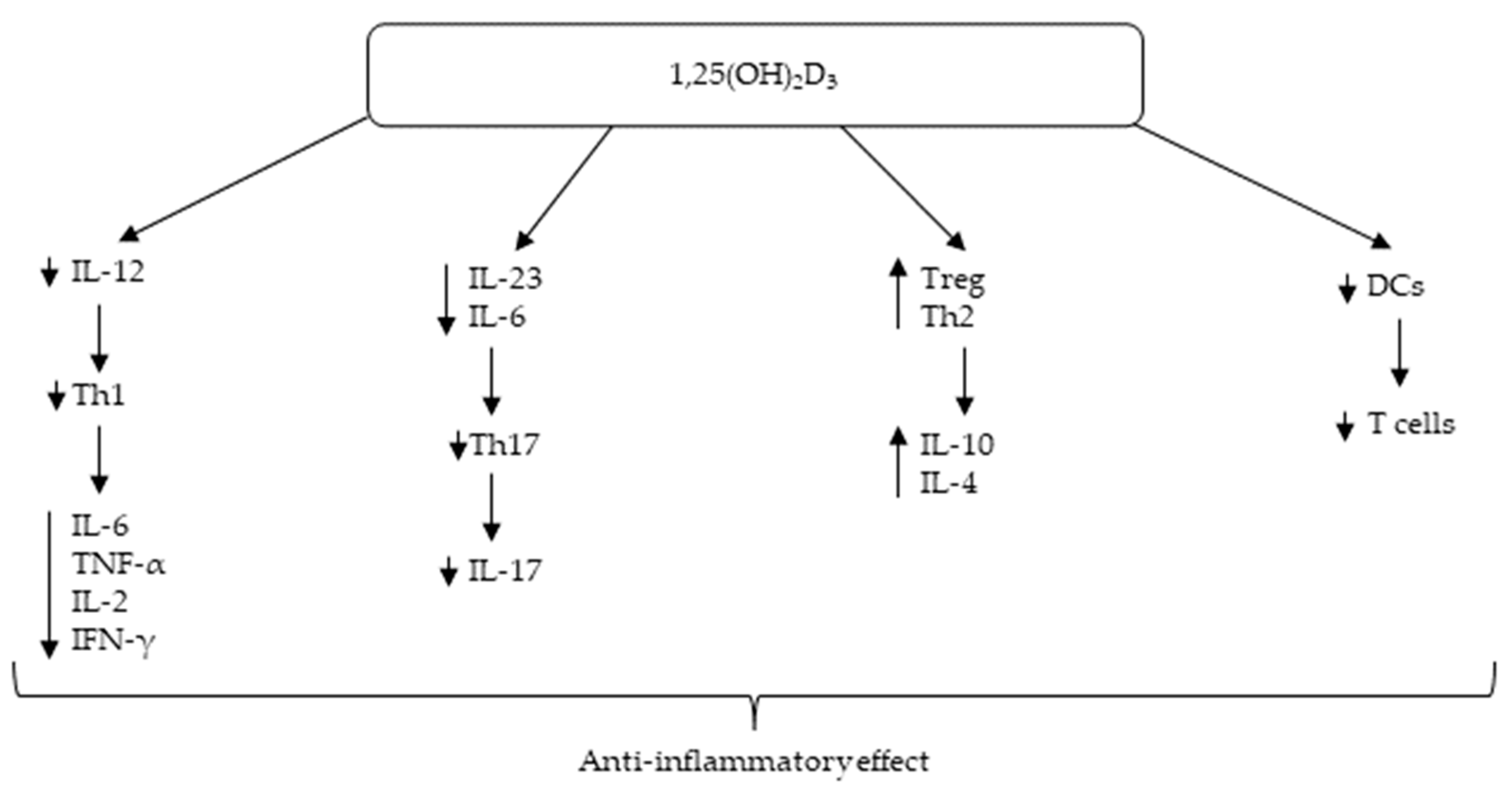 Nutrients 15 00497 g001