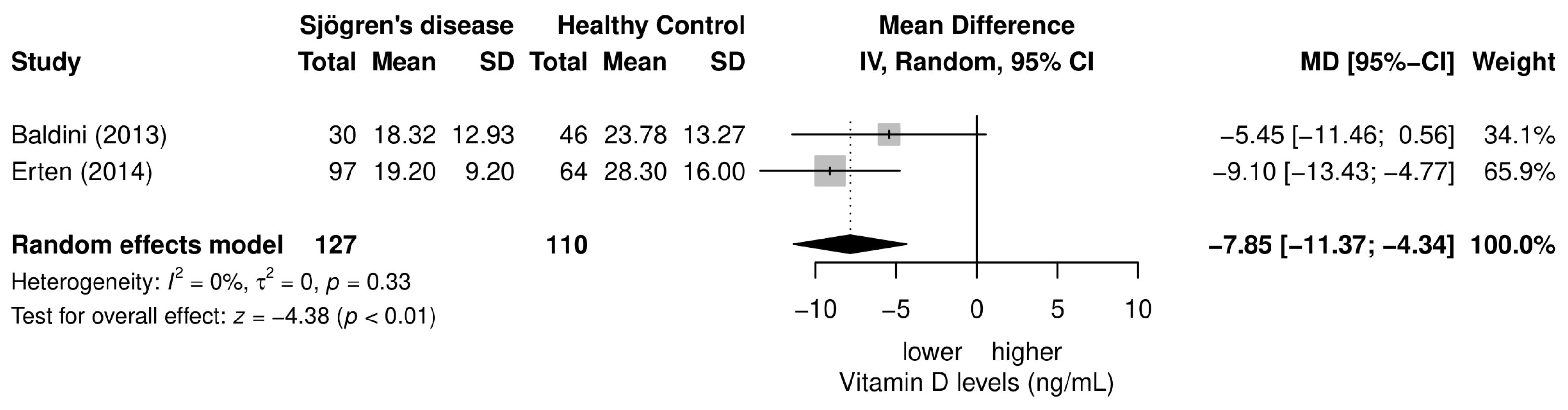 Nutrients 15 00497 g005