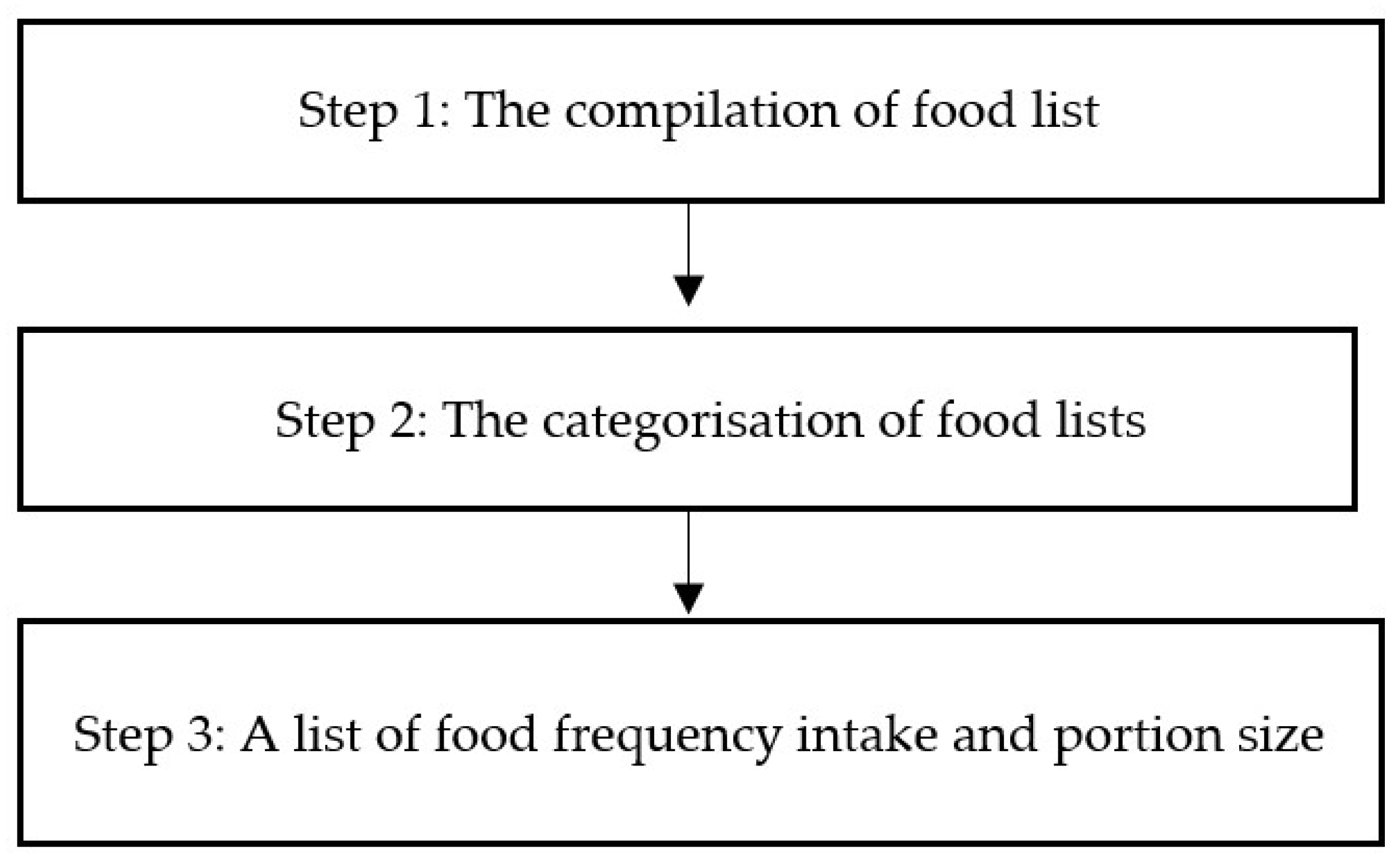 Nutrients 15 00506 g001