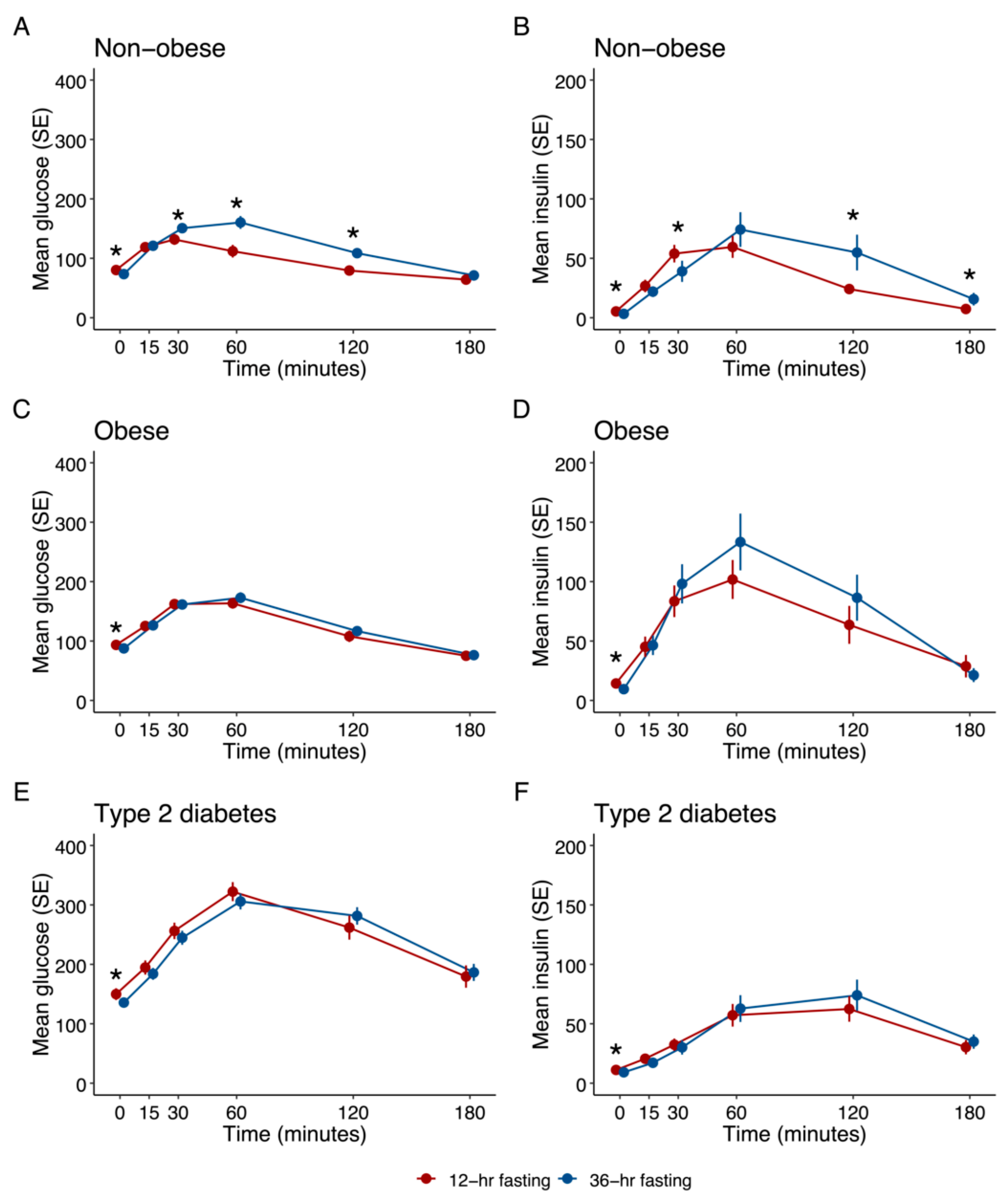 Nutrients 15 00511 g001 Nutrients 15 00511 g001