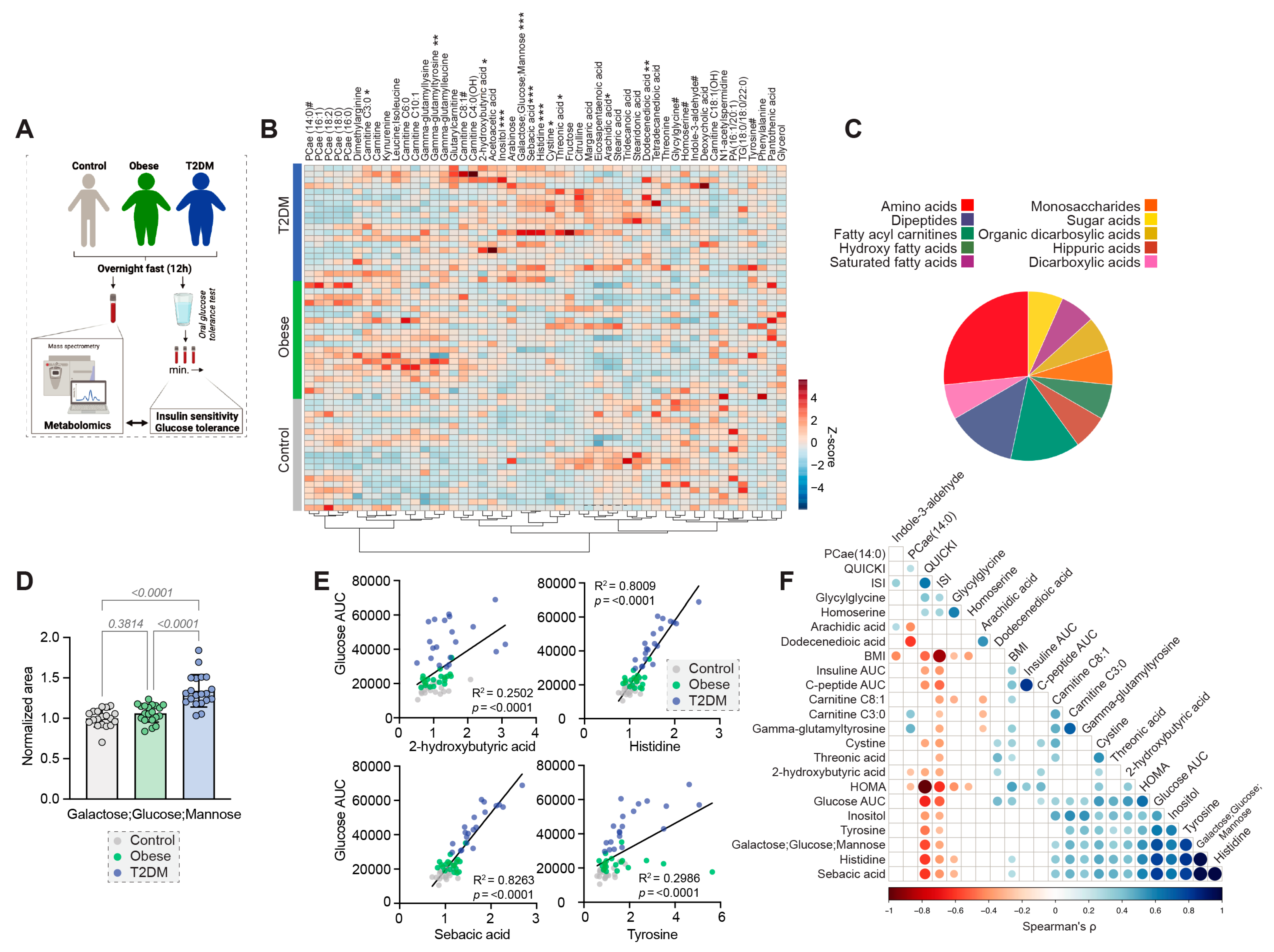 Nutrients 15 00511 g002 Nutrients 15 00511 g002
