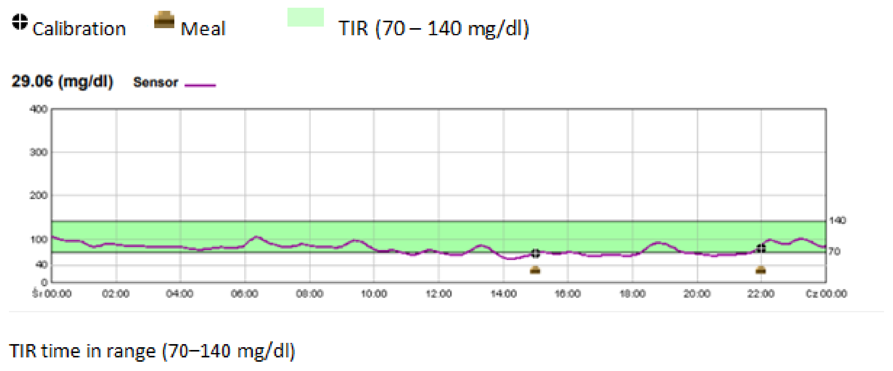 Nutrients 15 00513 g001