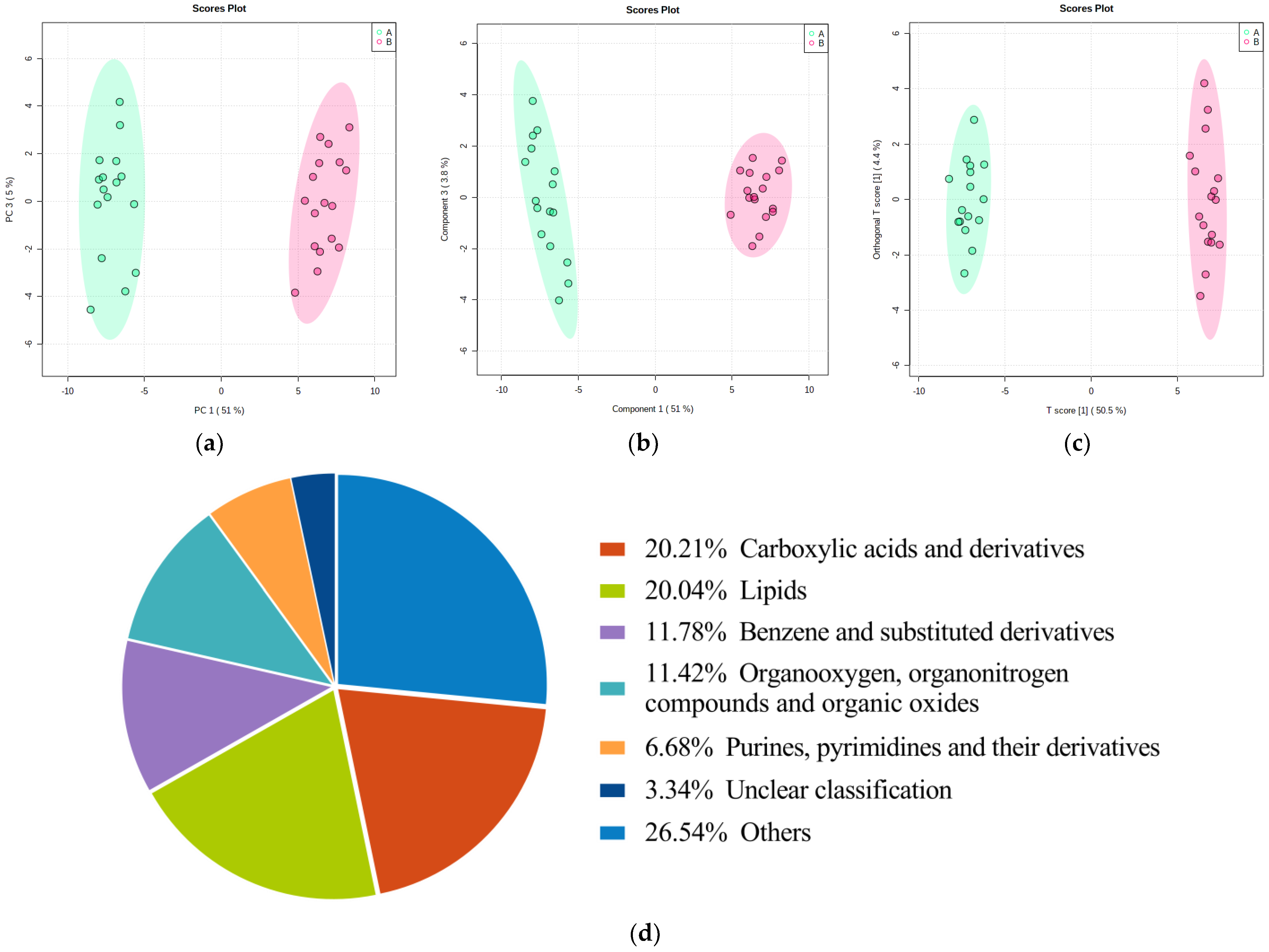 Nutrients 15 00518 g001