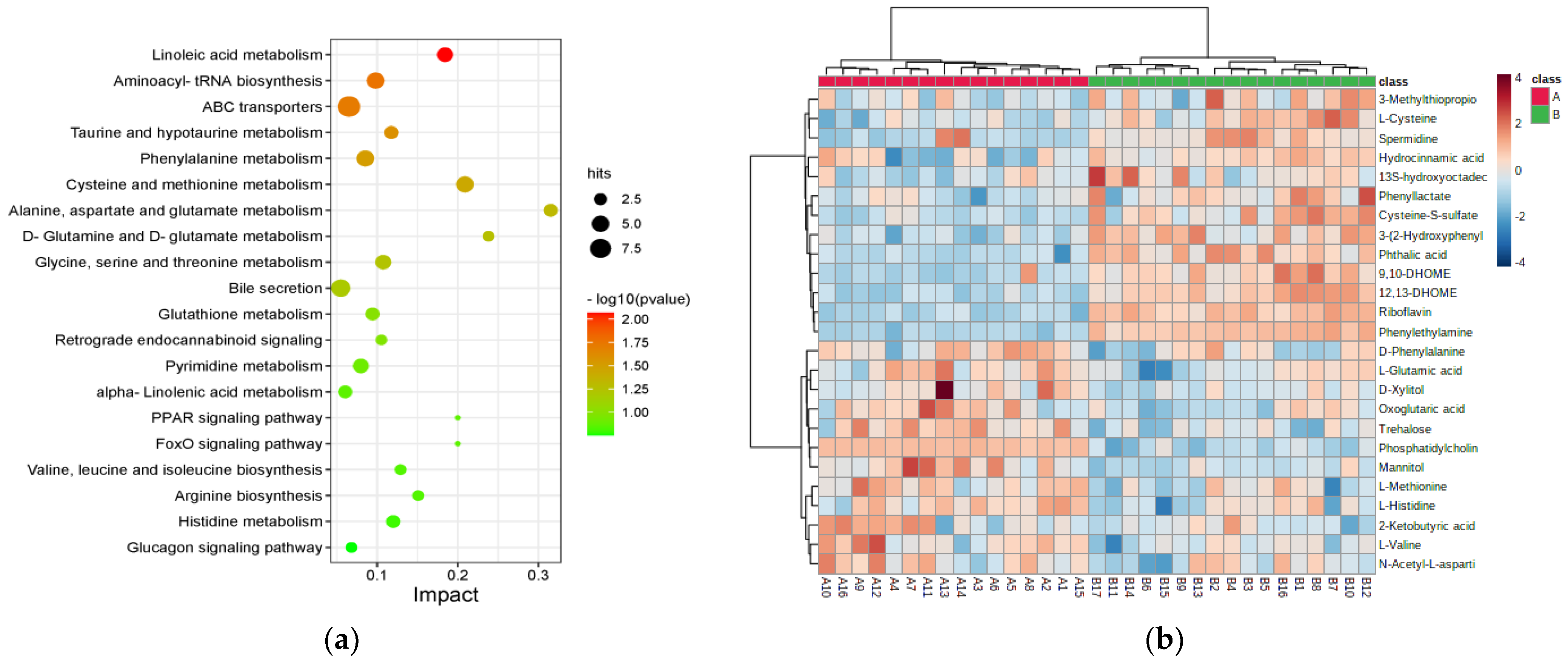 Nutrients 15 00518 g002