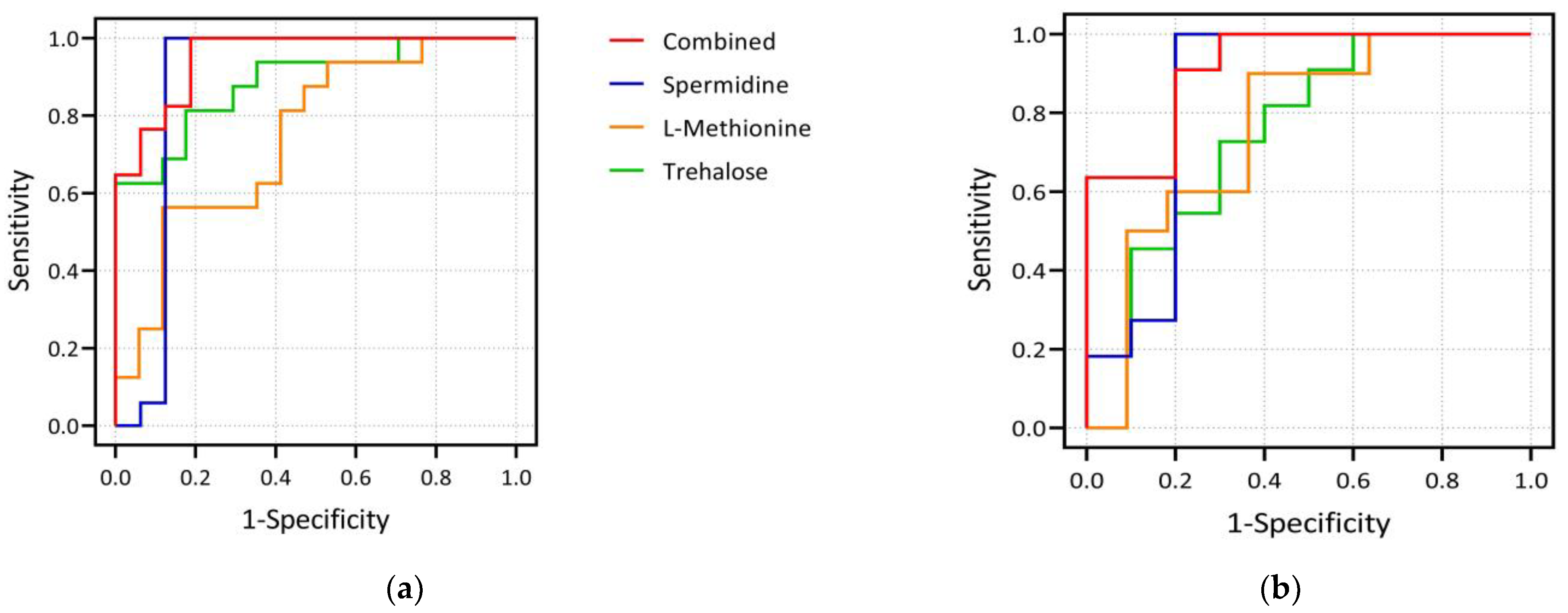 Nutrients 15 00518 g003