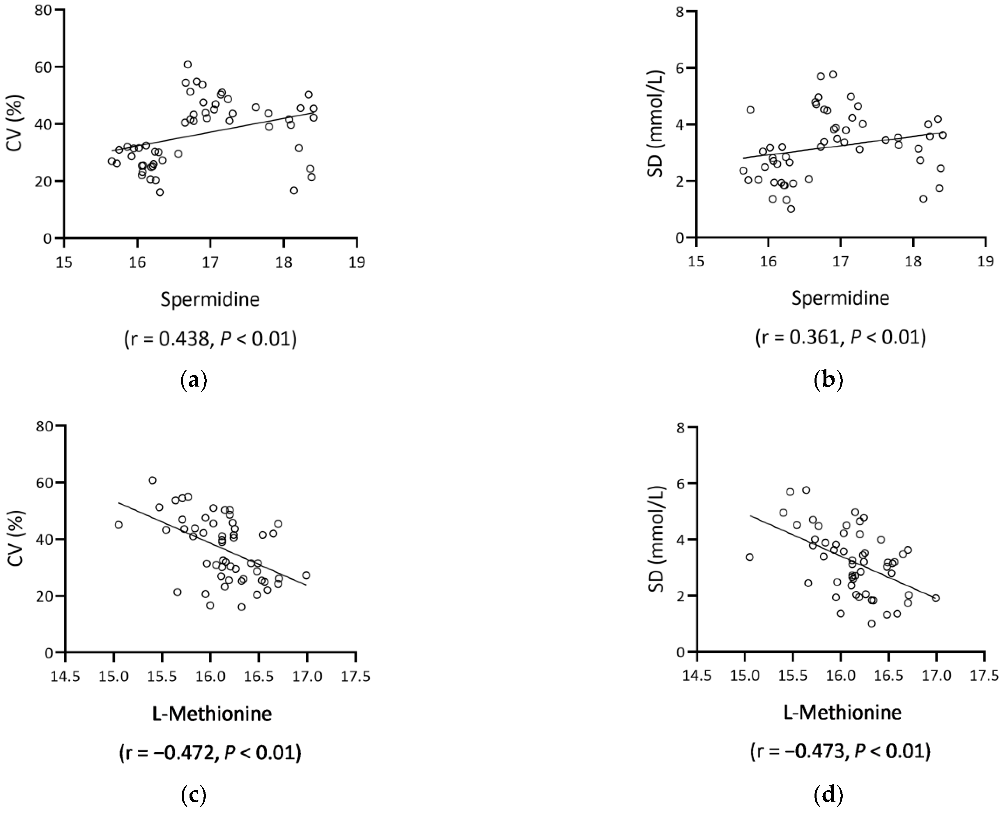 Nutrients 15 00518 g004