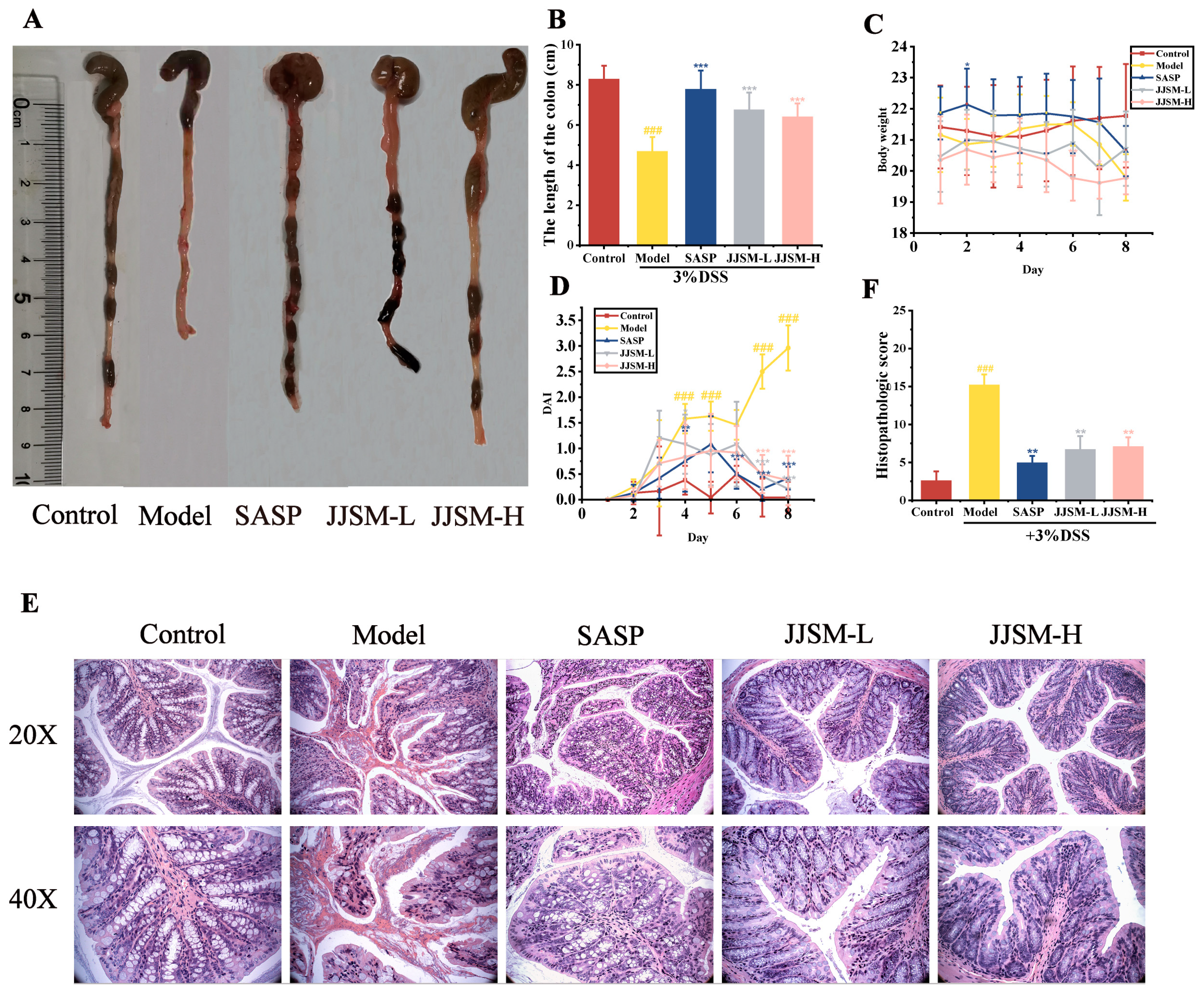 Nutrients 15 00519 g001