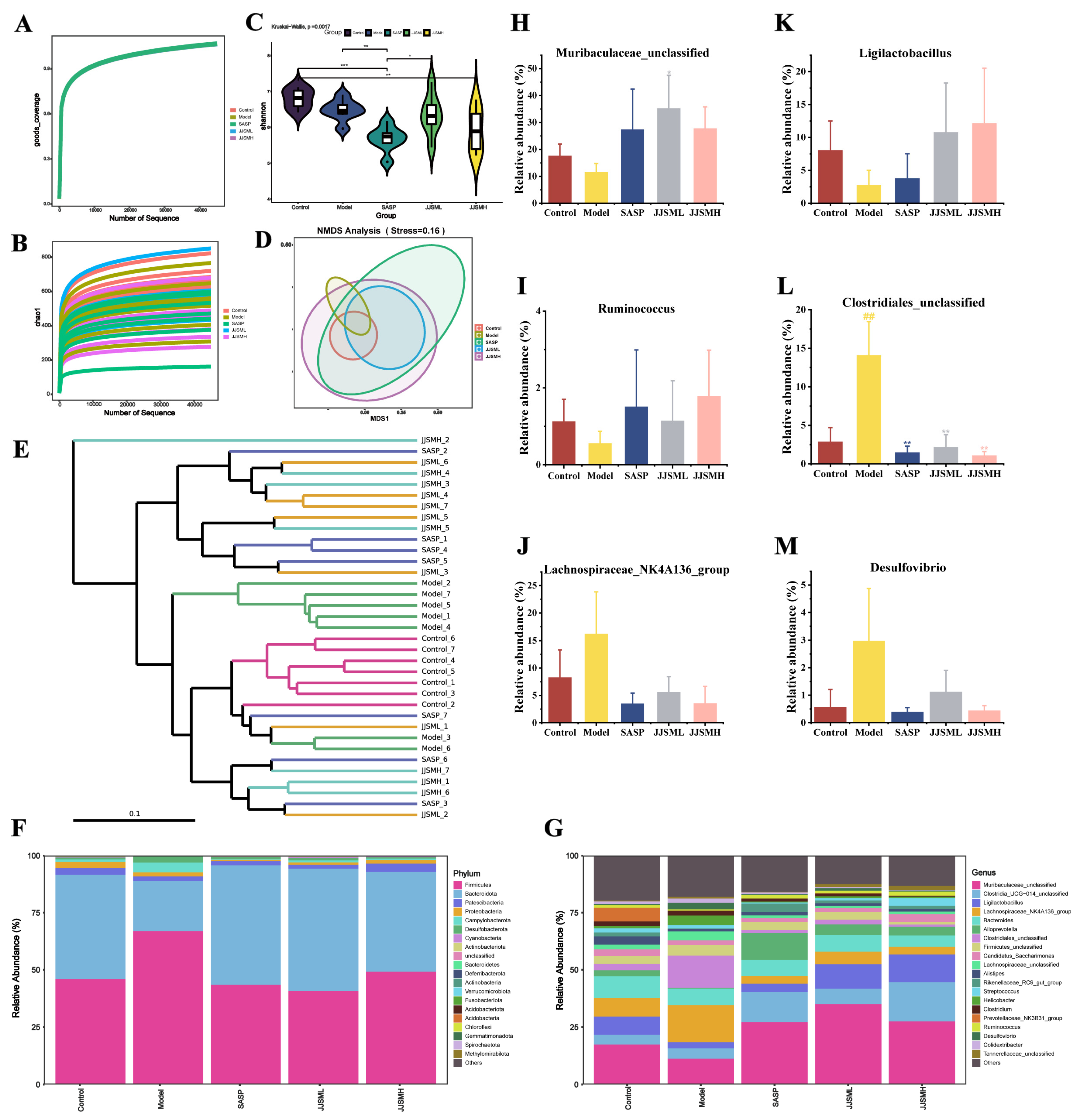 Nutrients 15 00519 g003