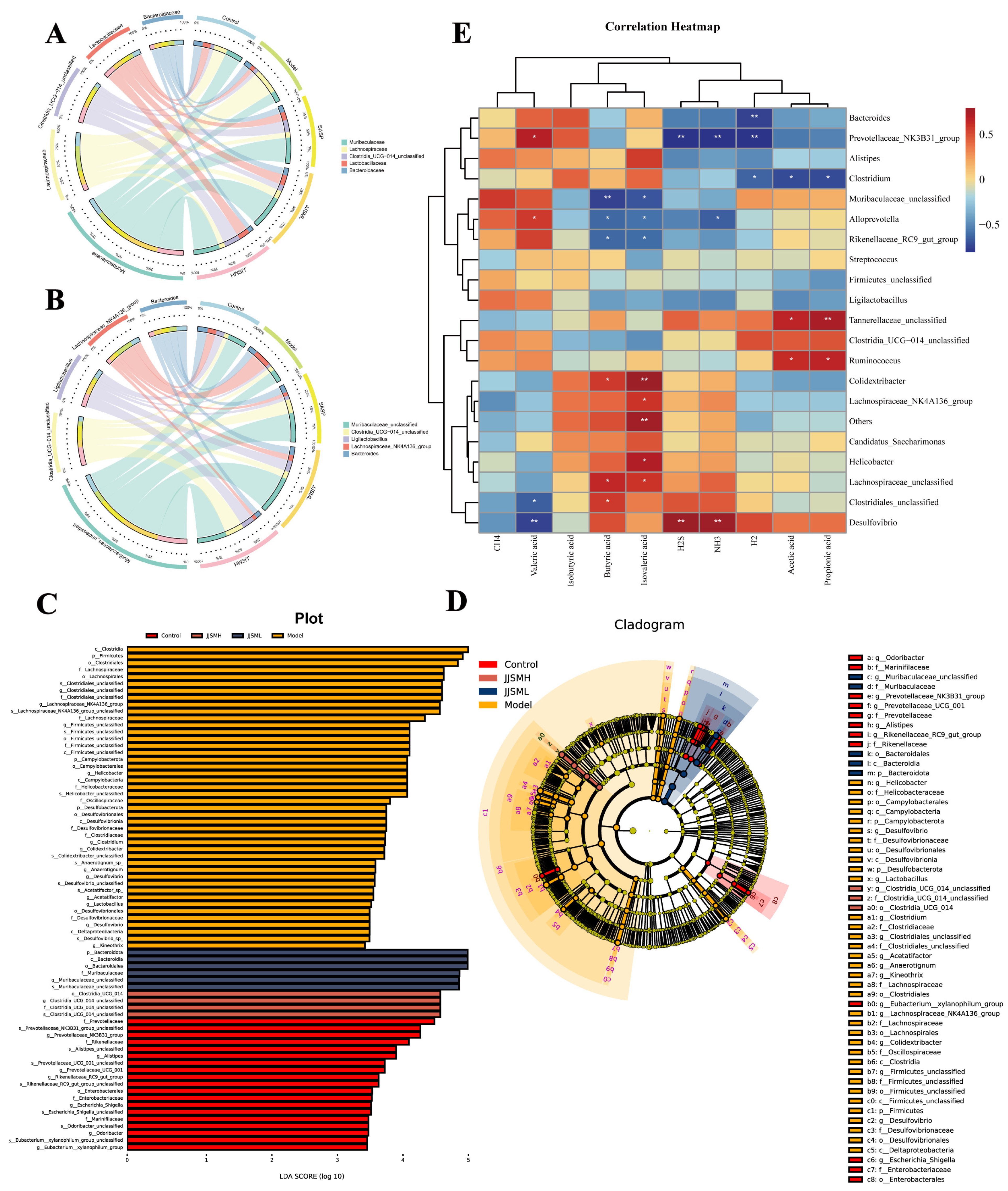 Nutrients 15 00519 g004