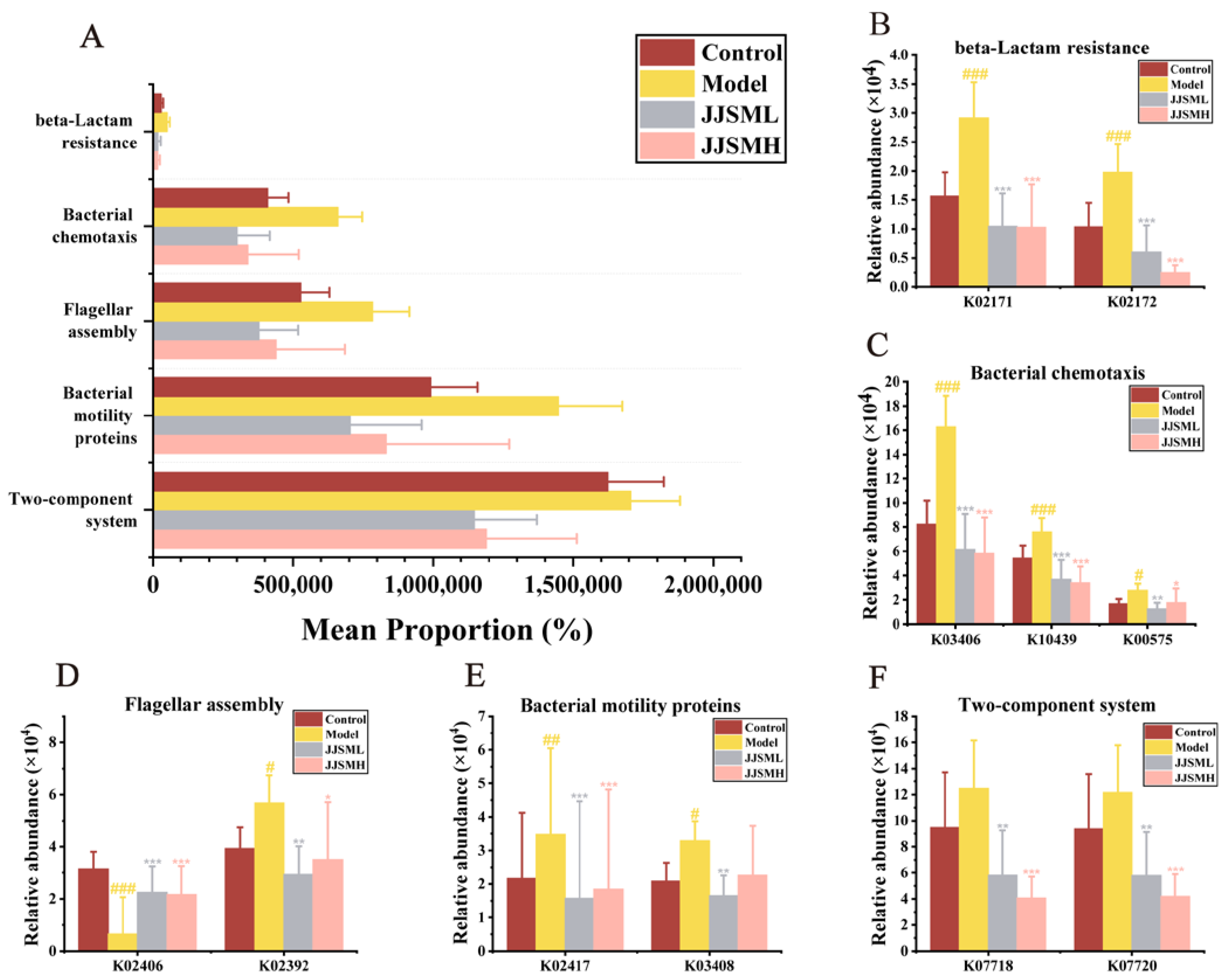 Nutrients 15 00519 g005