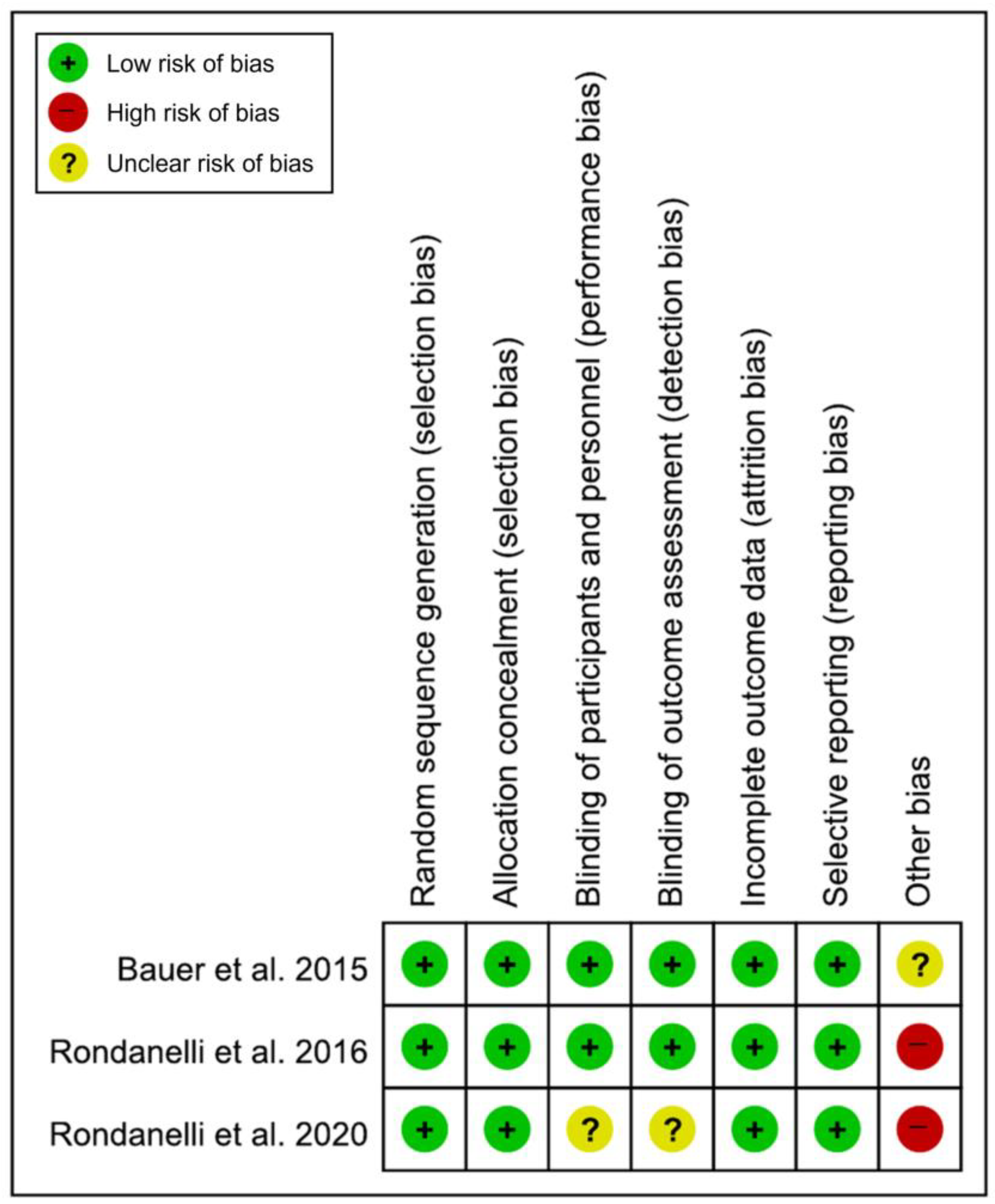 Nutrients 15 00521 g002