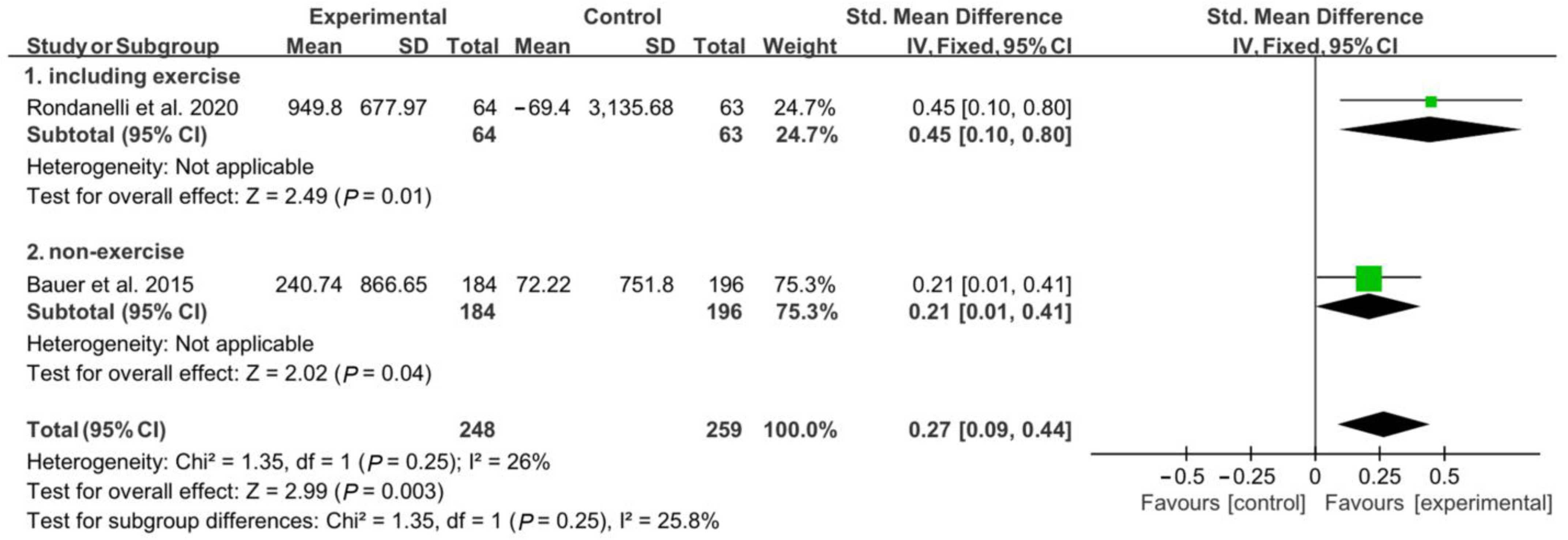 Nutrients 15 00521 g003