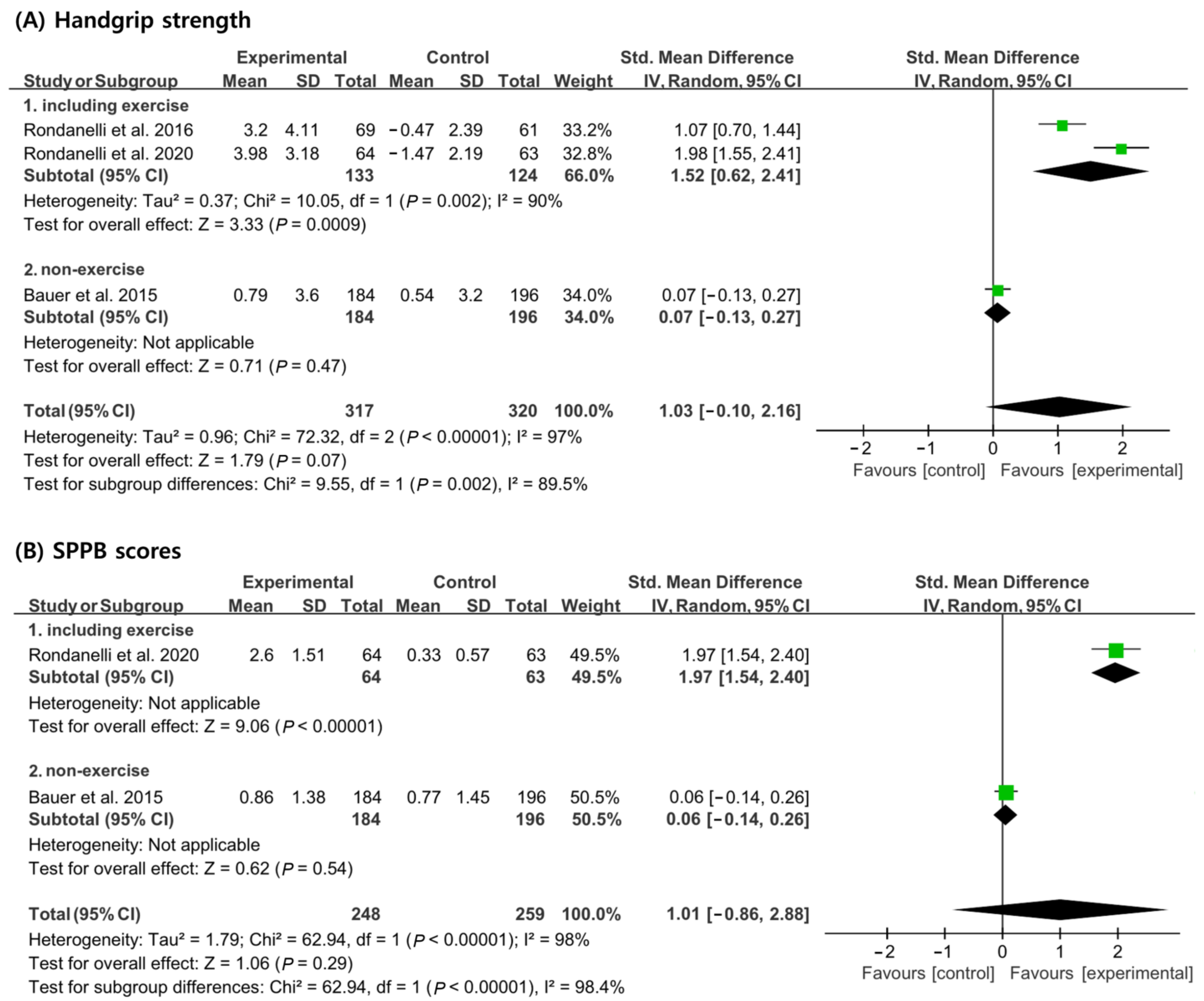 Nutrients 15 00521 g004