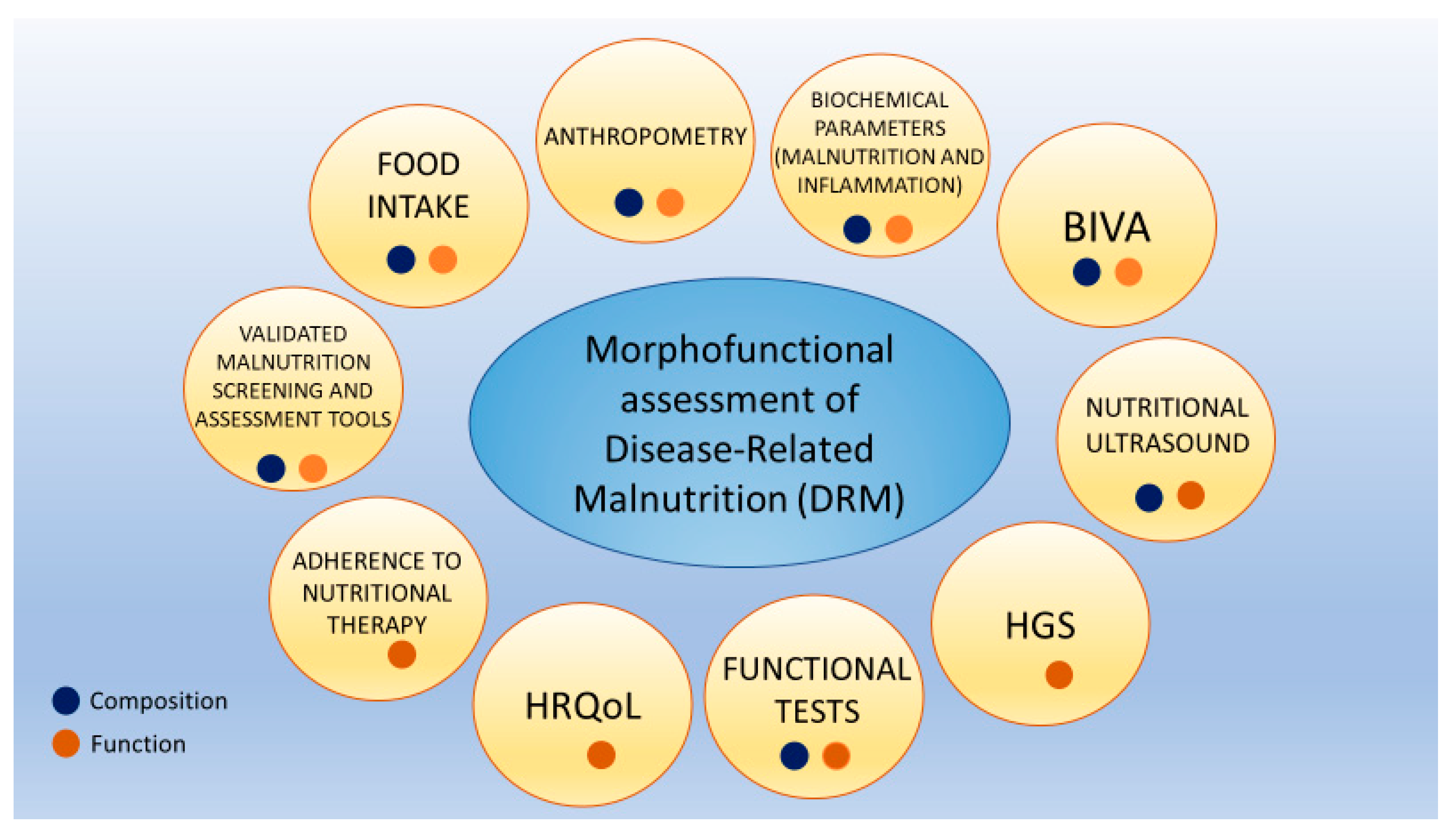 Nutrients 15 00522 g001