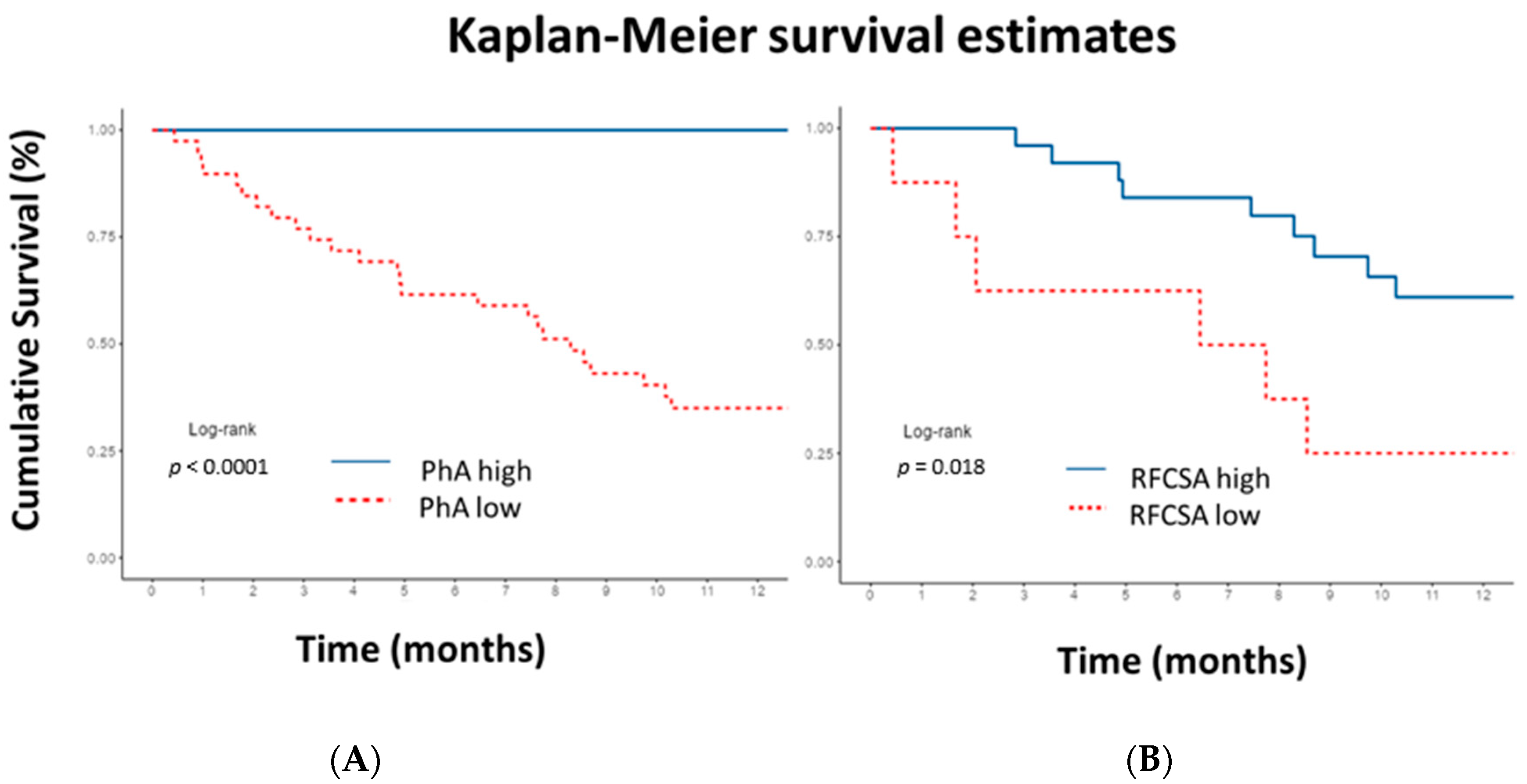 Nutrients 15 00522 g006