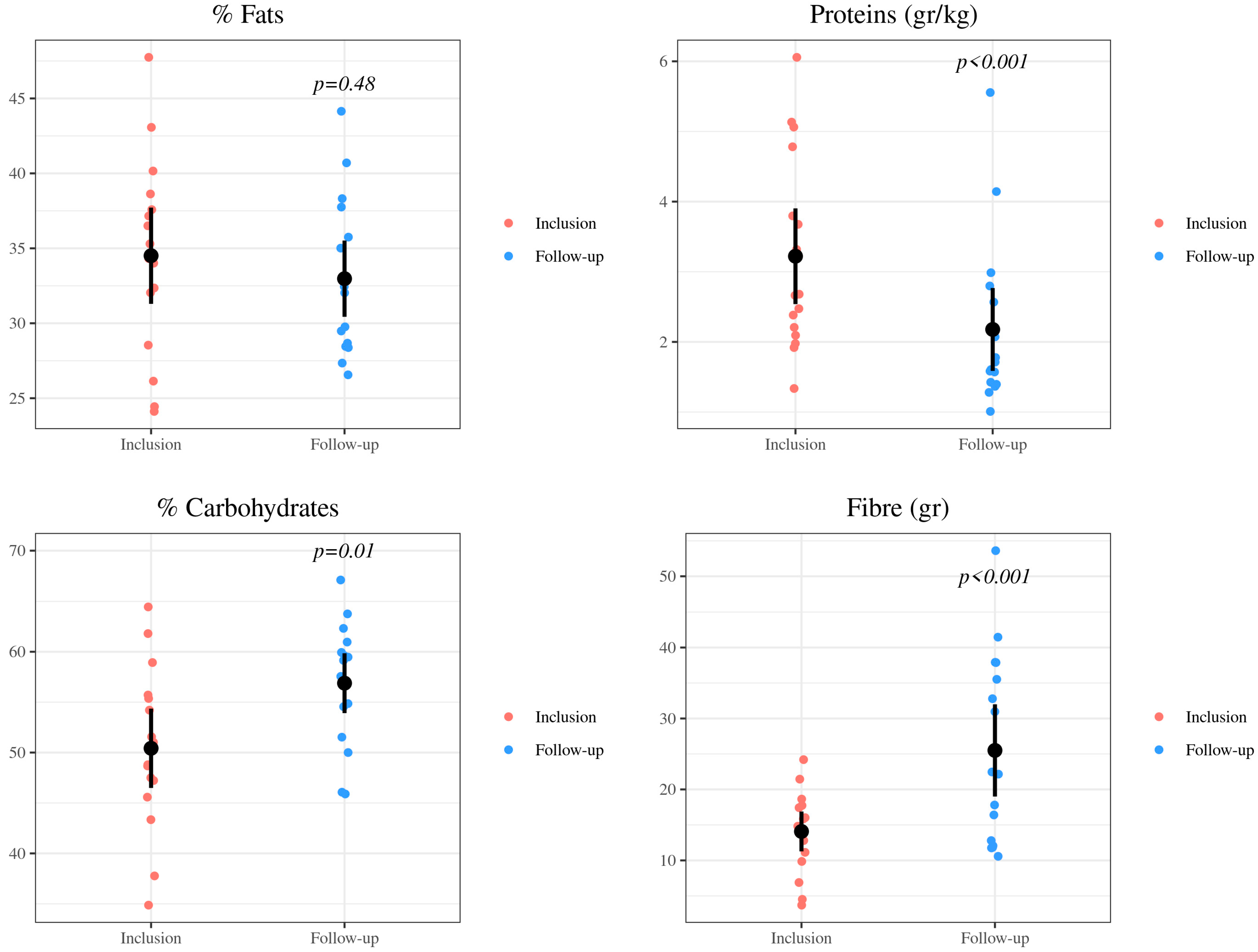 Nutrients 15 00528 g001 Nutrients 15 00528 g001