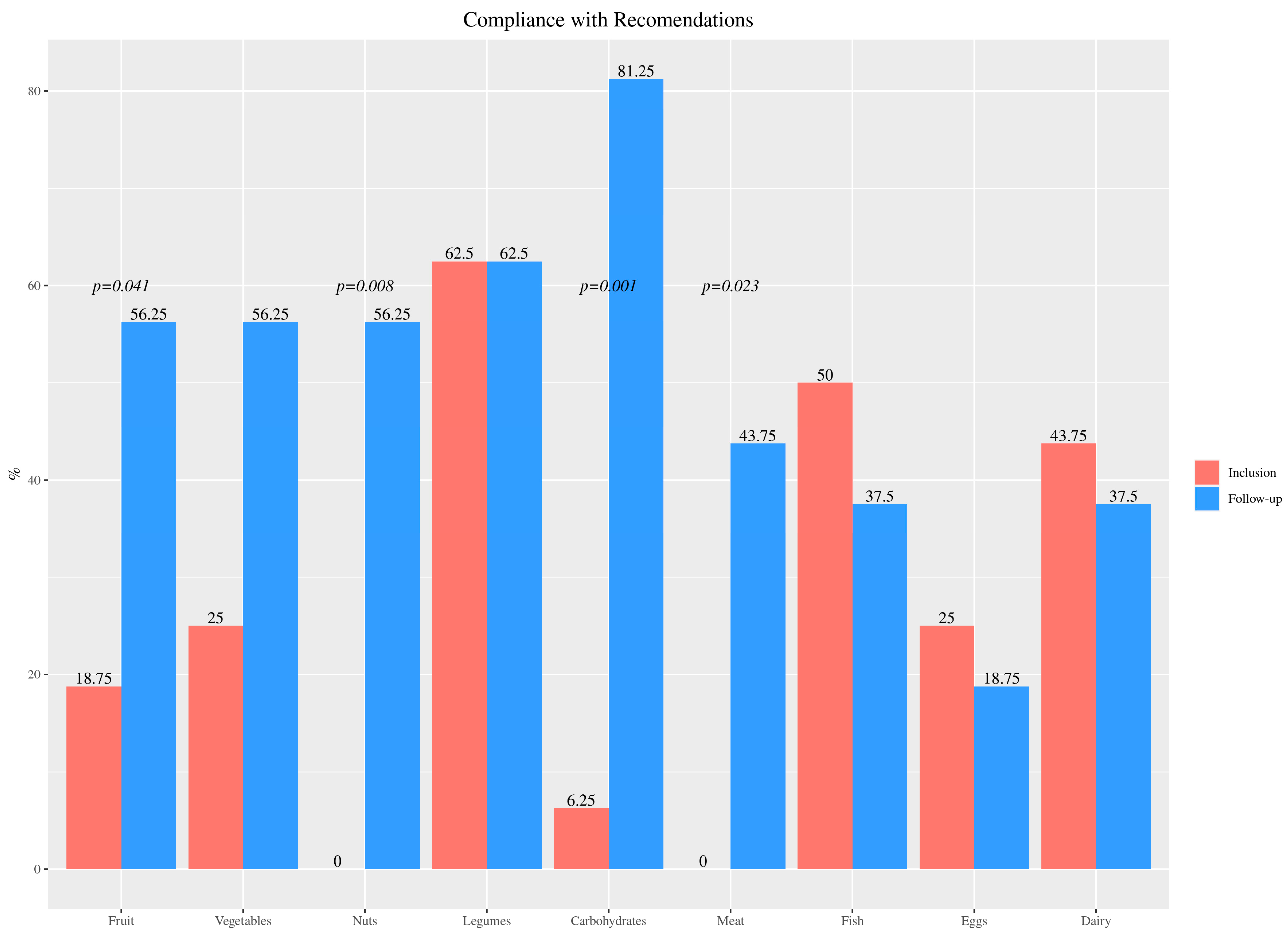 Nutrients 15 00528 g002 Nutrients 15 00528 g002