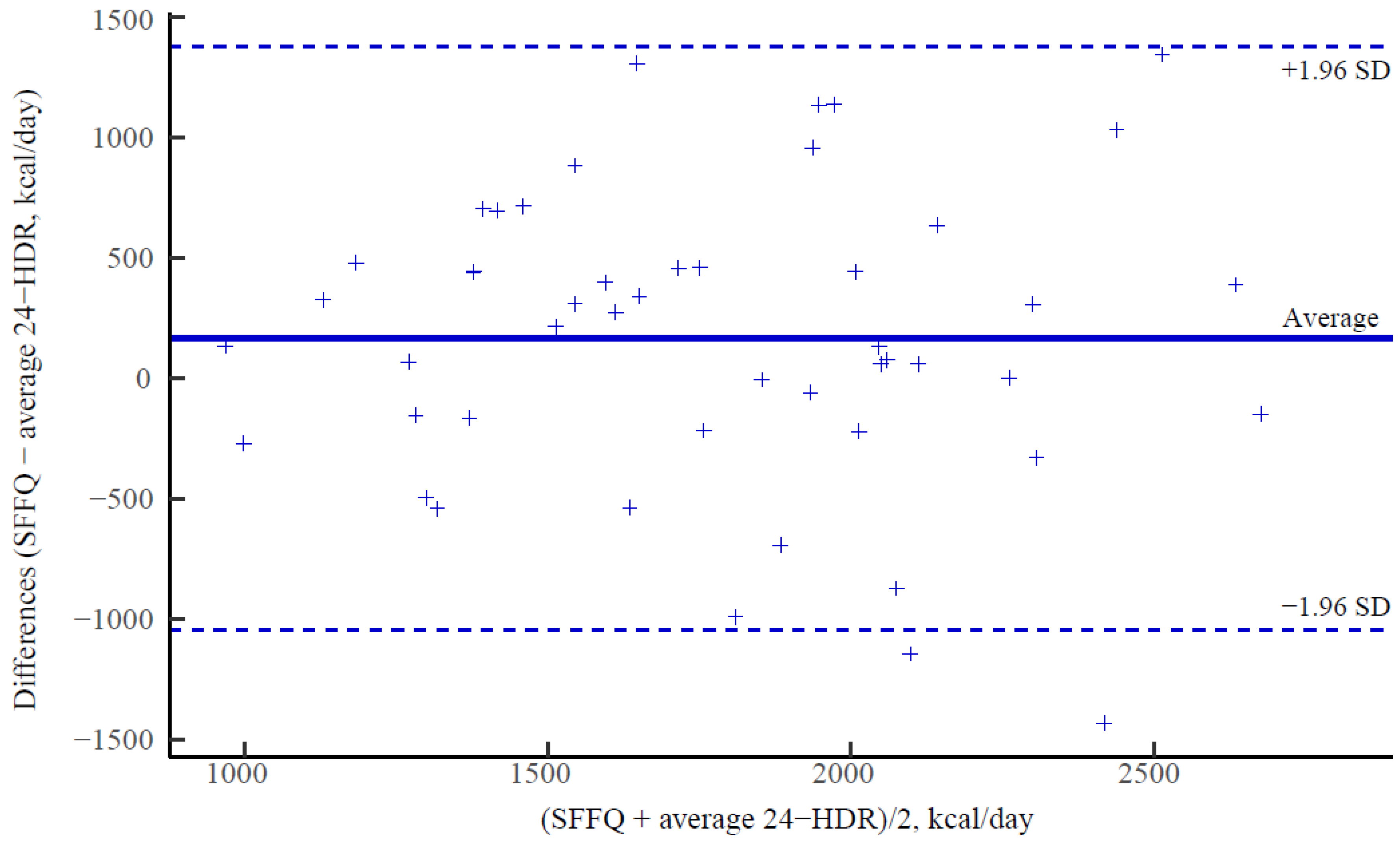Nutrients 15 00545 g001
