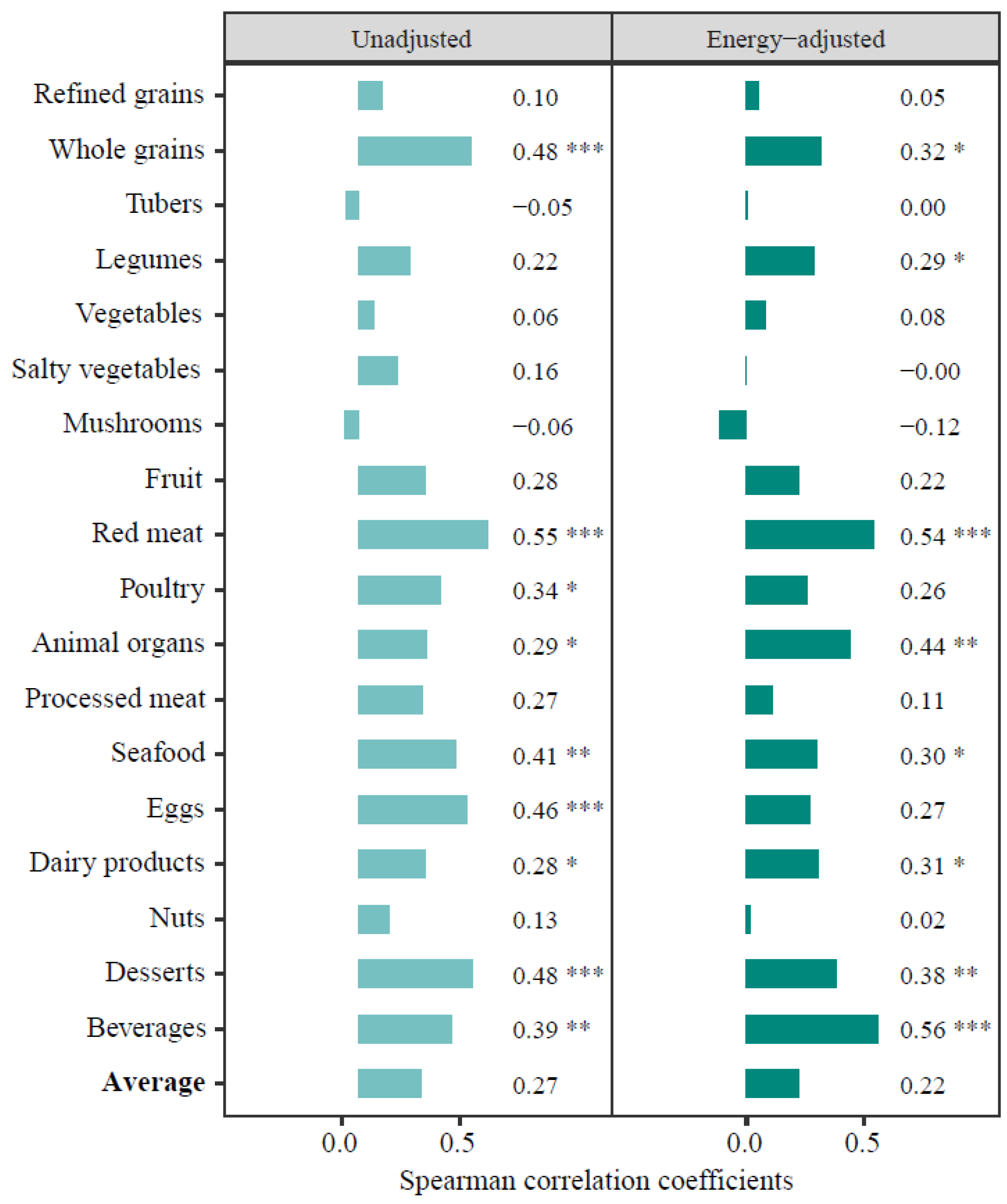 Nutrients 15 00545 g002