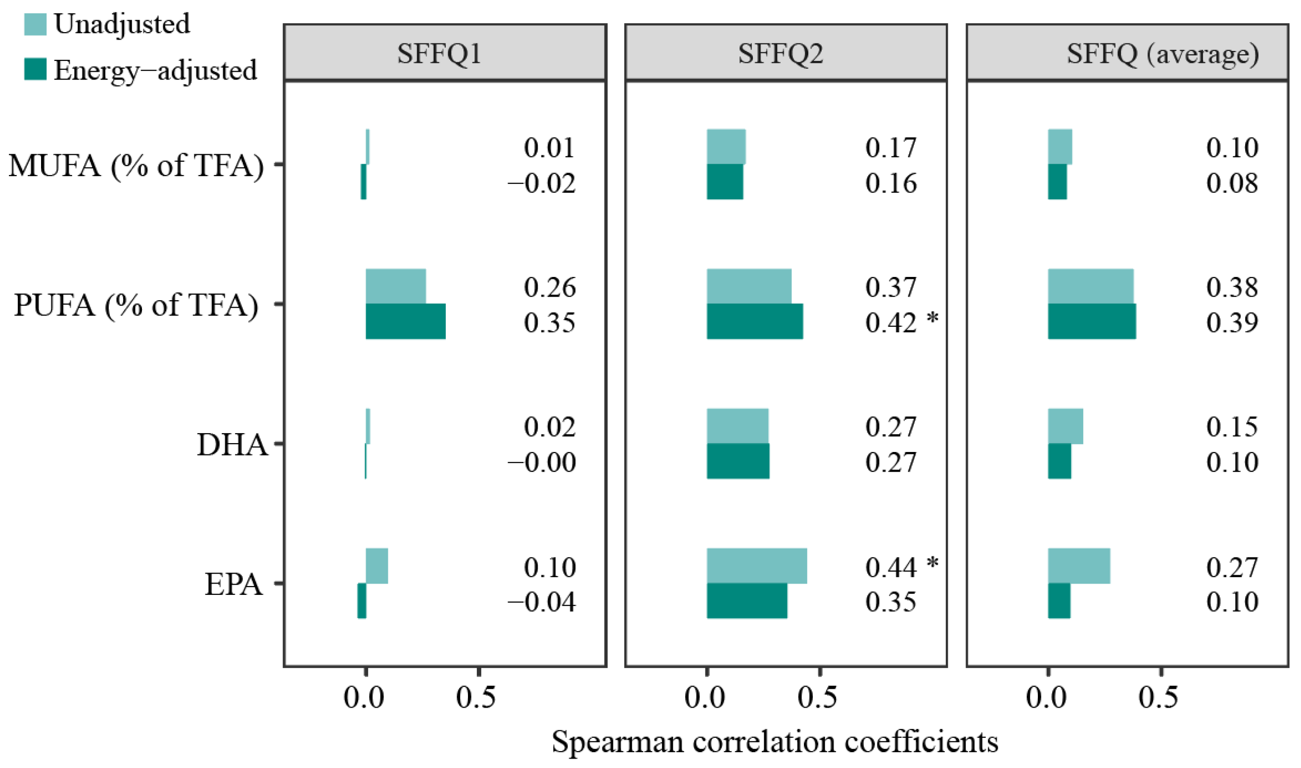 Nutrients 15 00545 g003