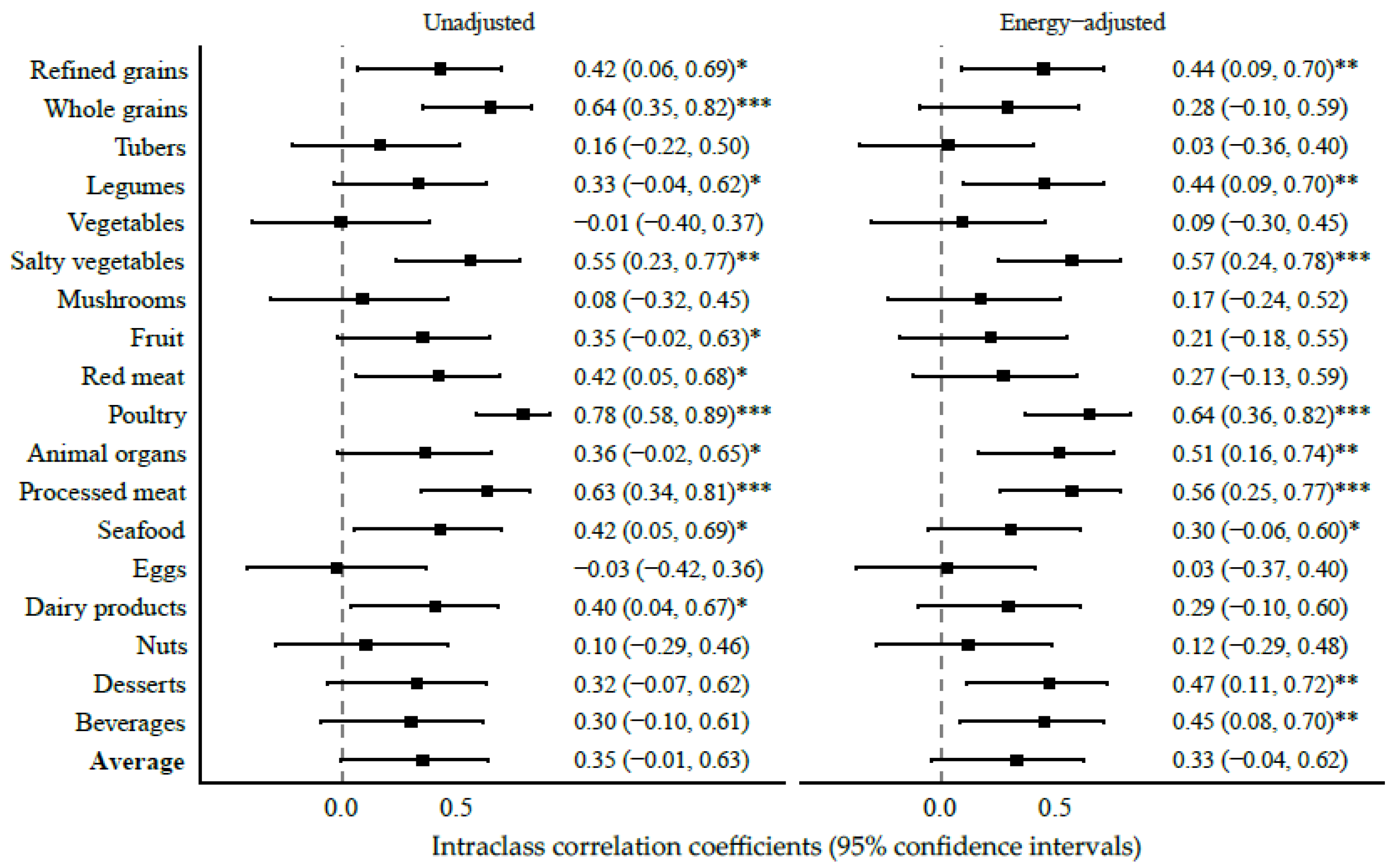 Nutrients 15 00545 g004