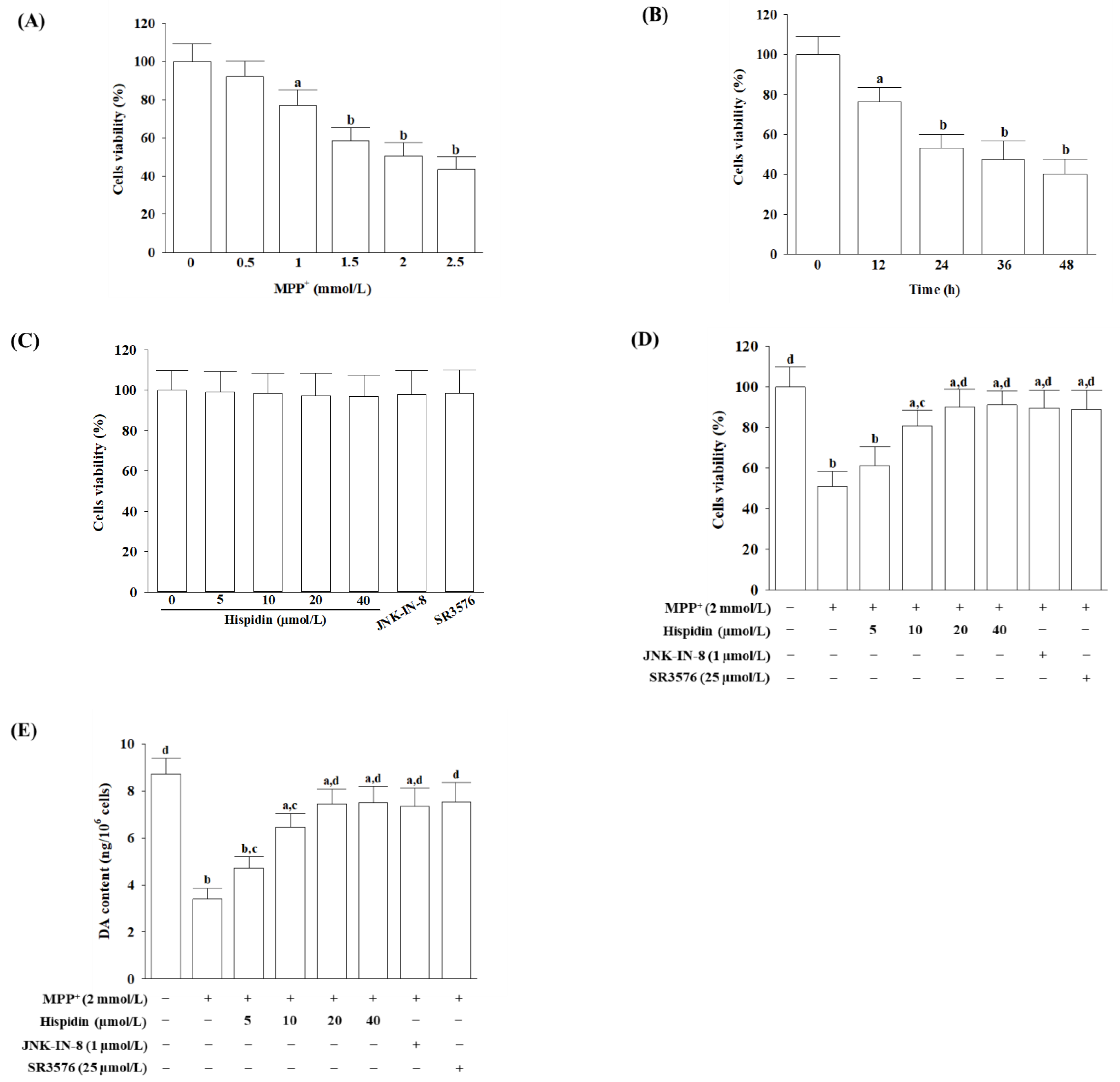 Nutrients 15 00549 g001