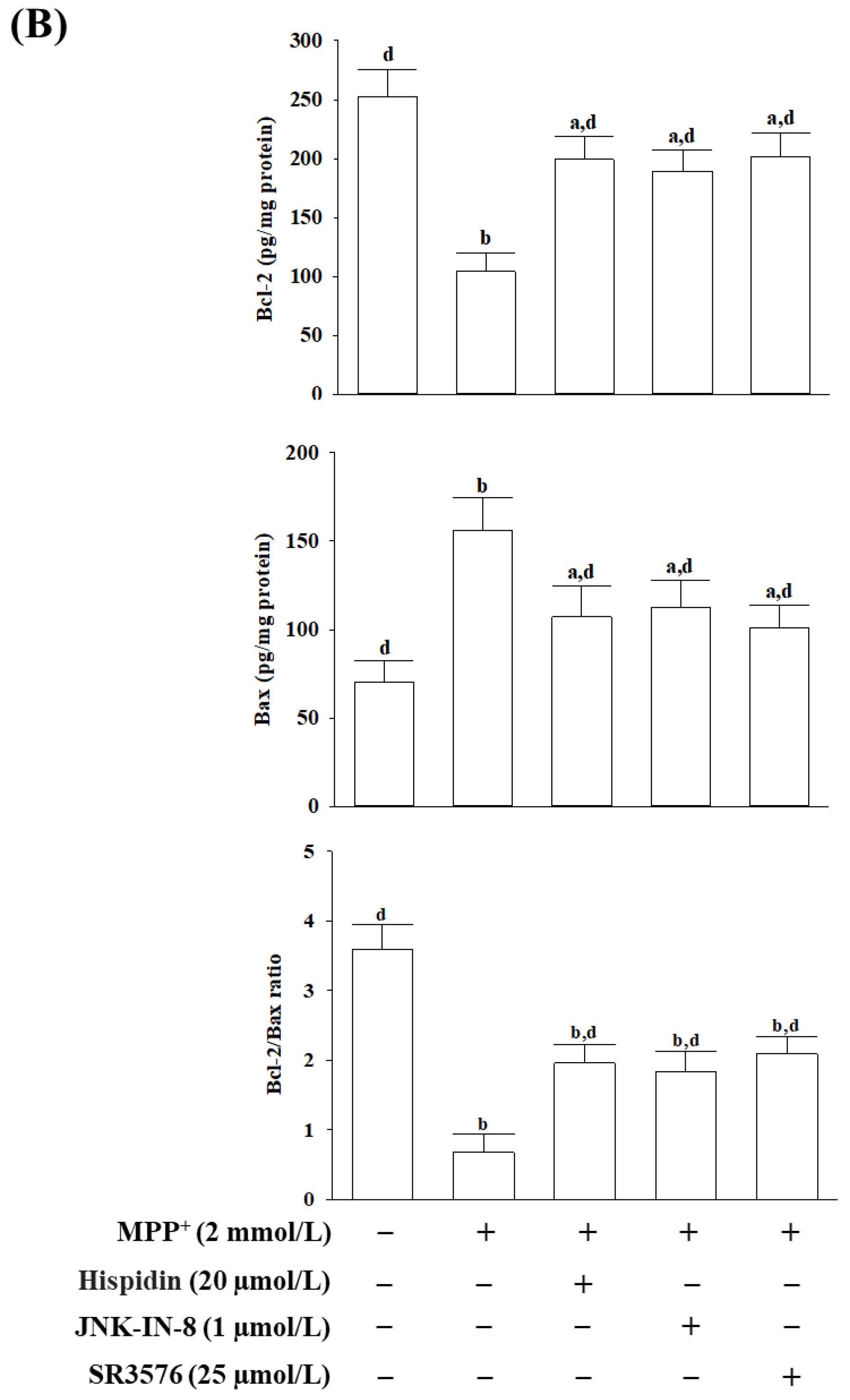 Nutrients 15 00549 g004b