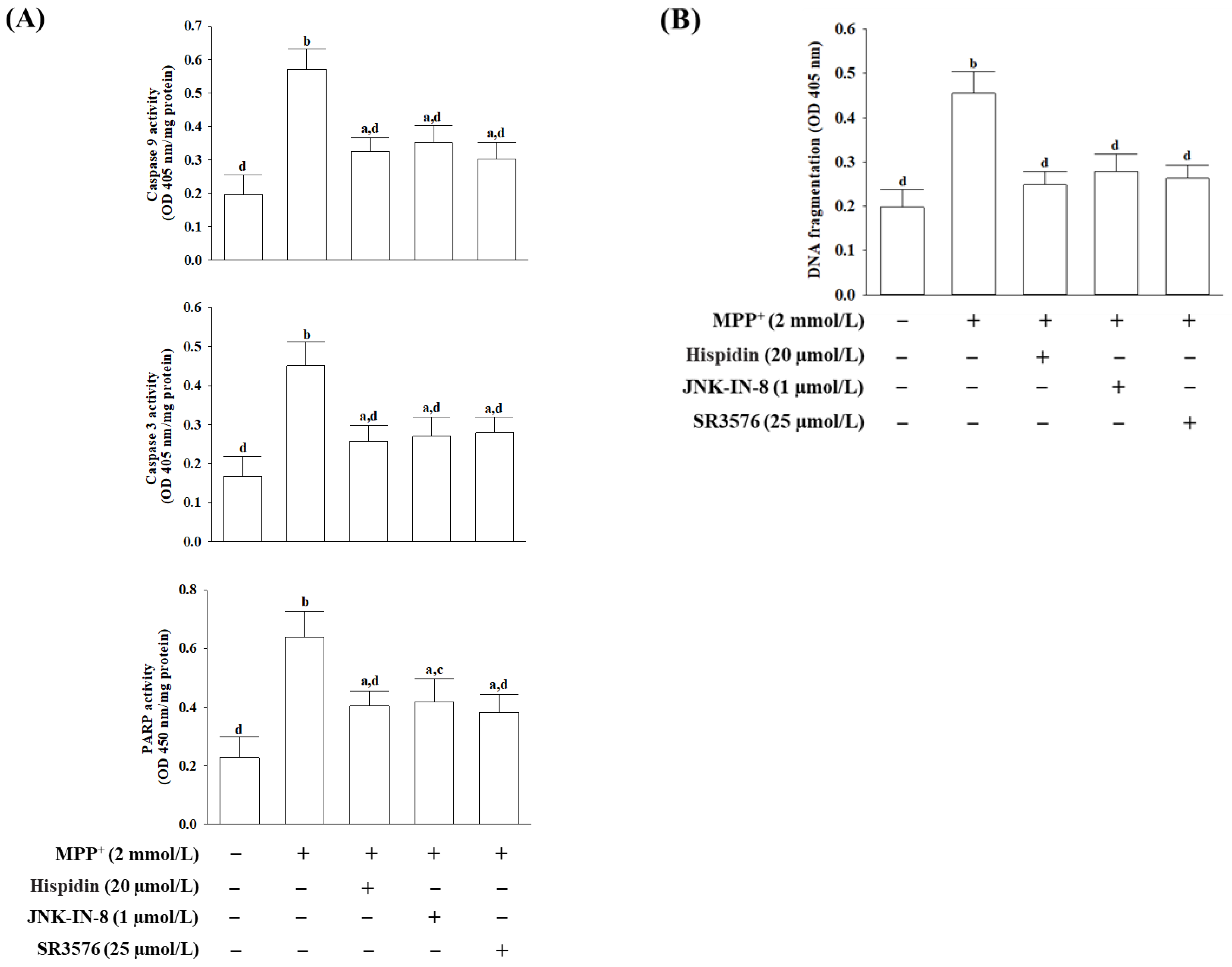 Nutrients 15 00549 g005