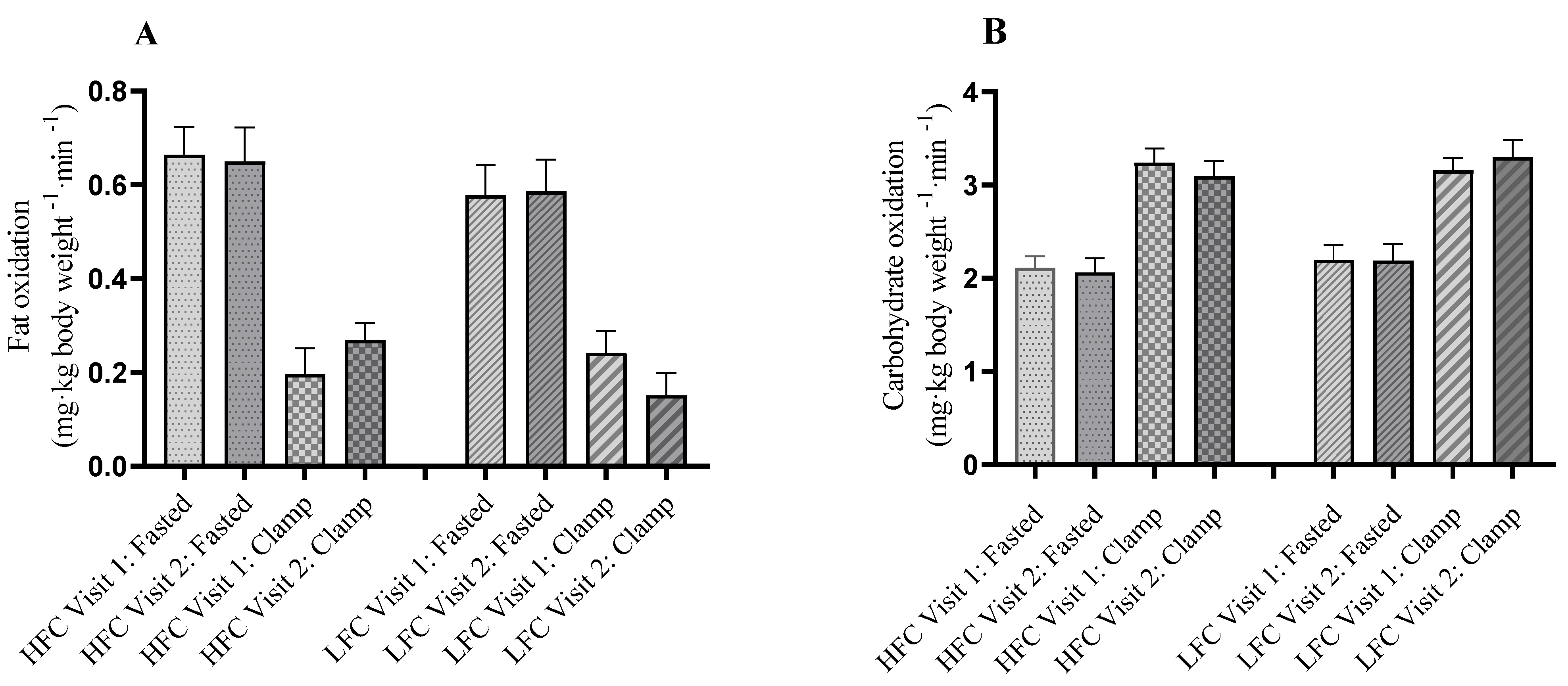 Nutrients 15 00565 g002 Nutrients 15 00565 g002