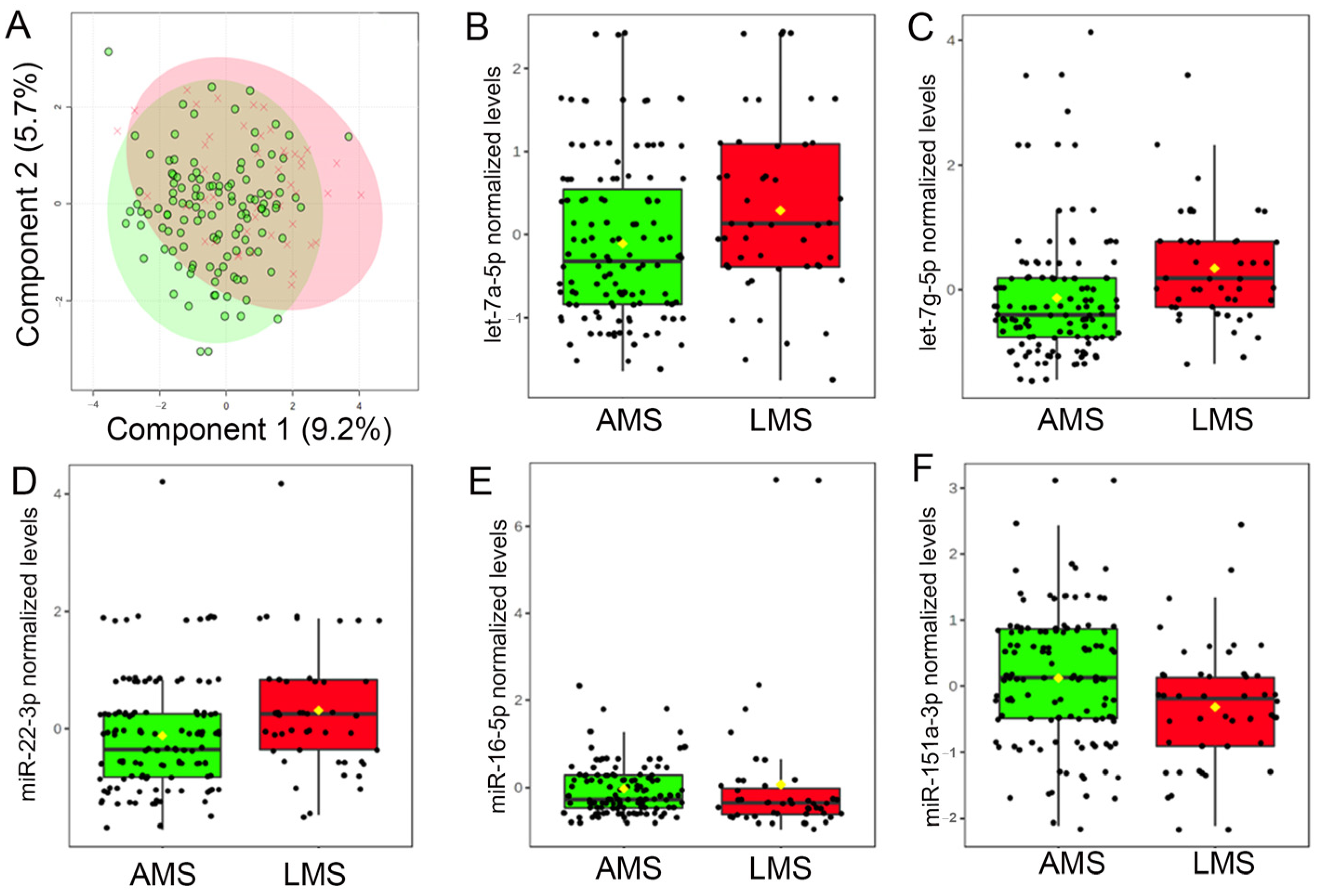 Nutrients 15 00567 g002