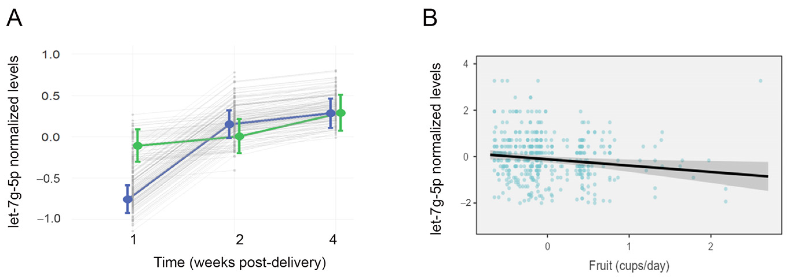 Nutrients 15 00567 g003