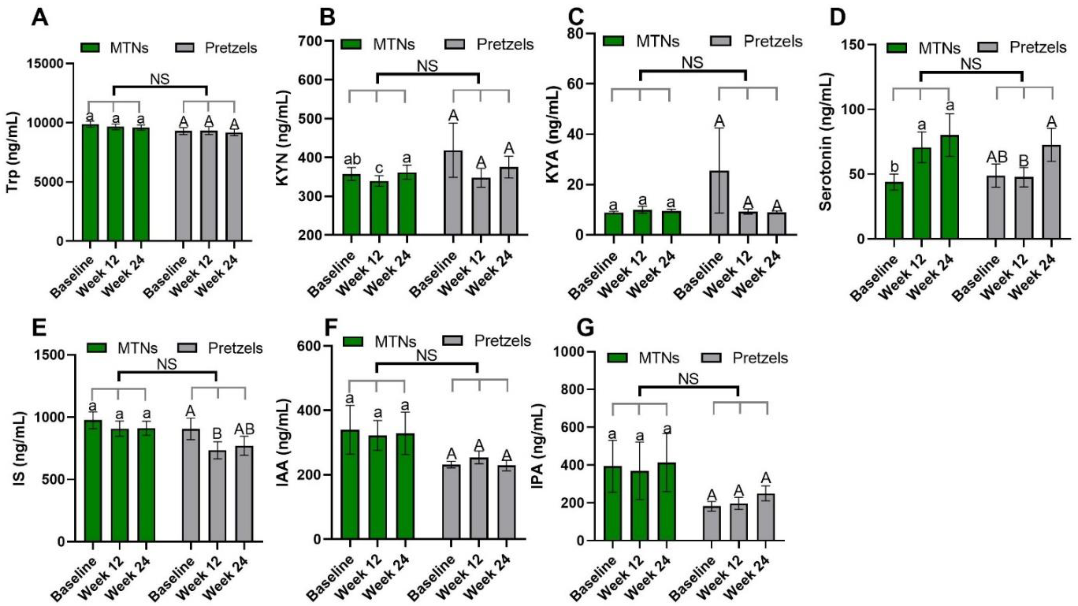 Nutrients 15 00569 g002