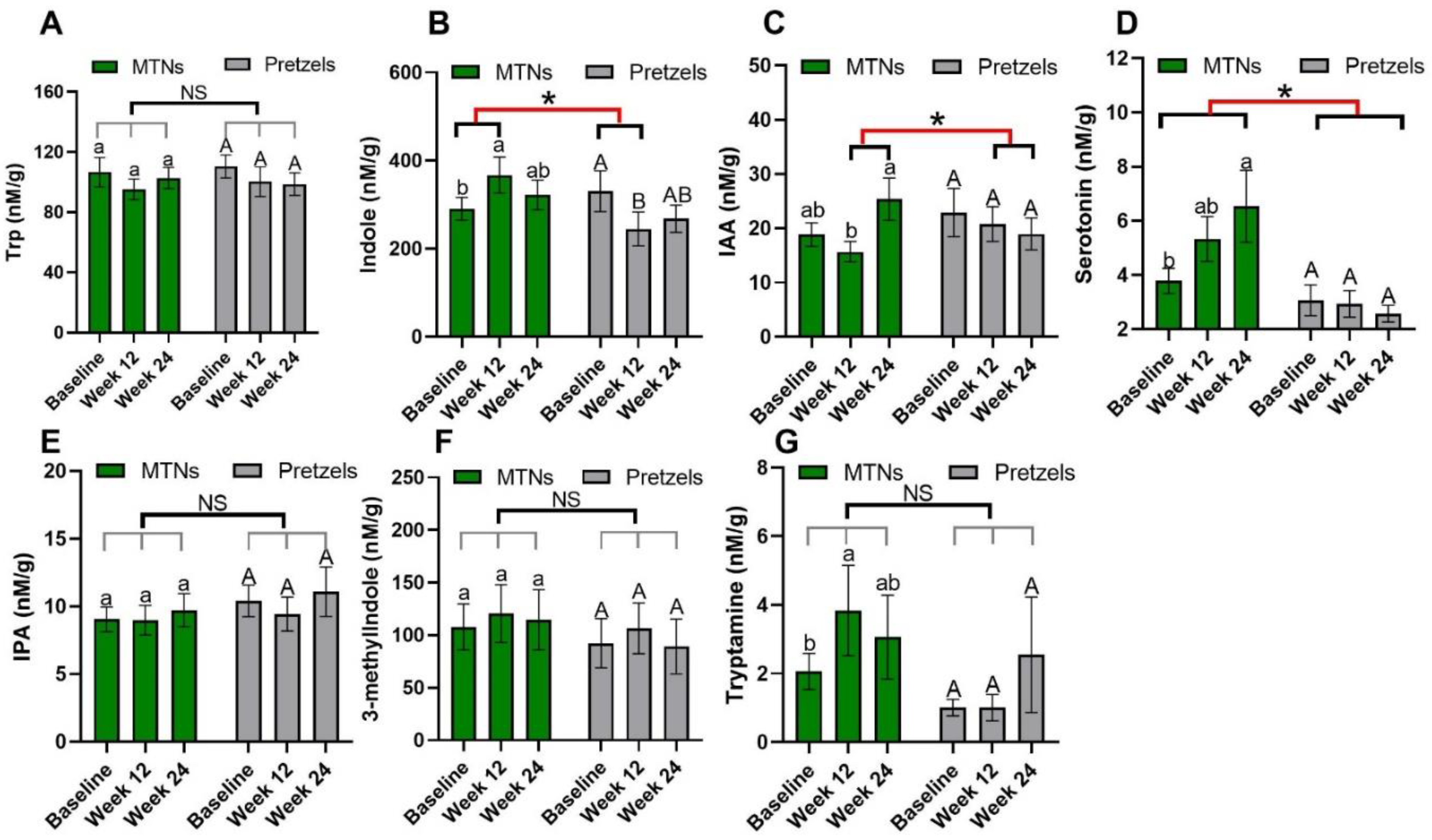 Nutrients 15 00569 g003