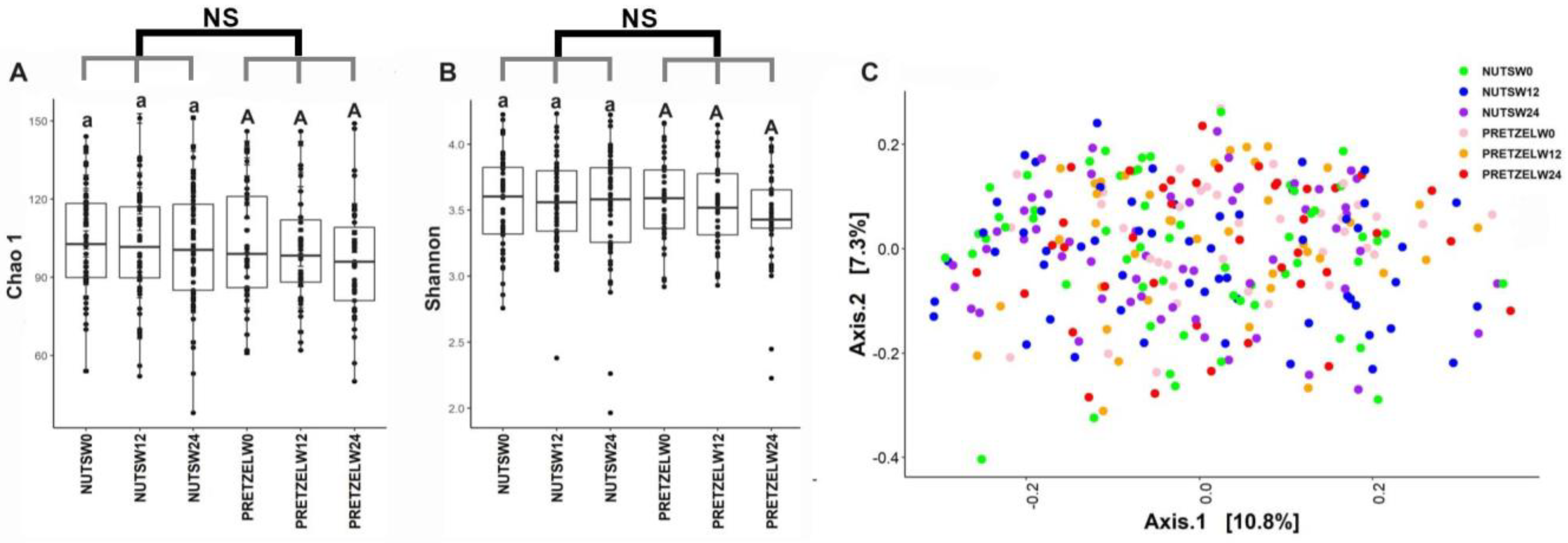 Nutrients 15 00569 g004