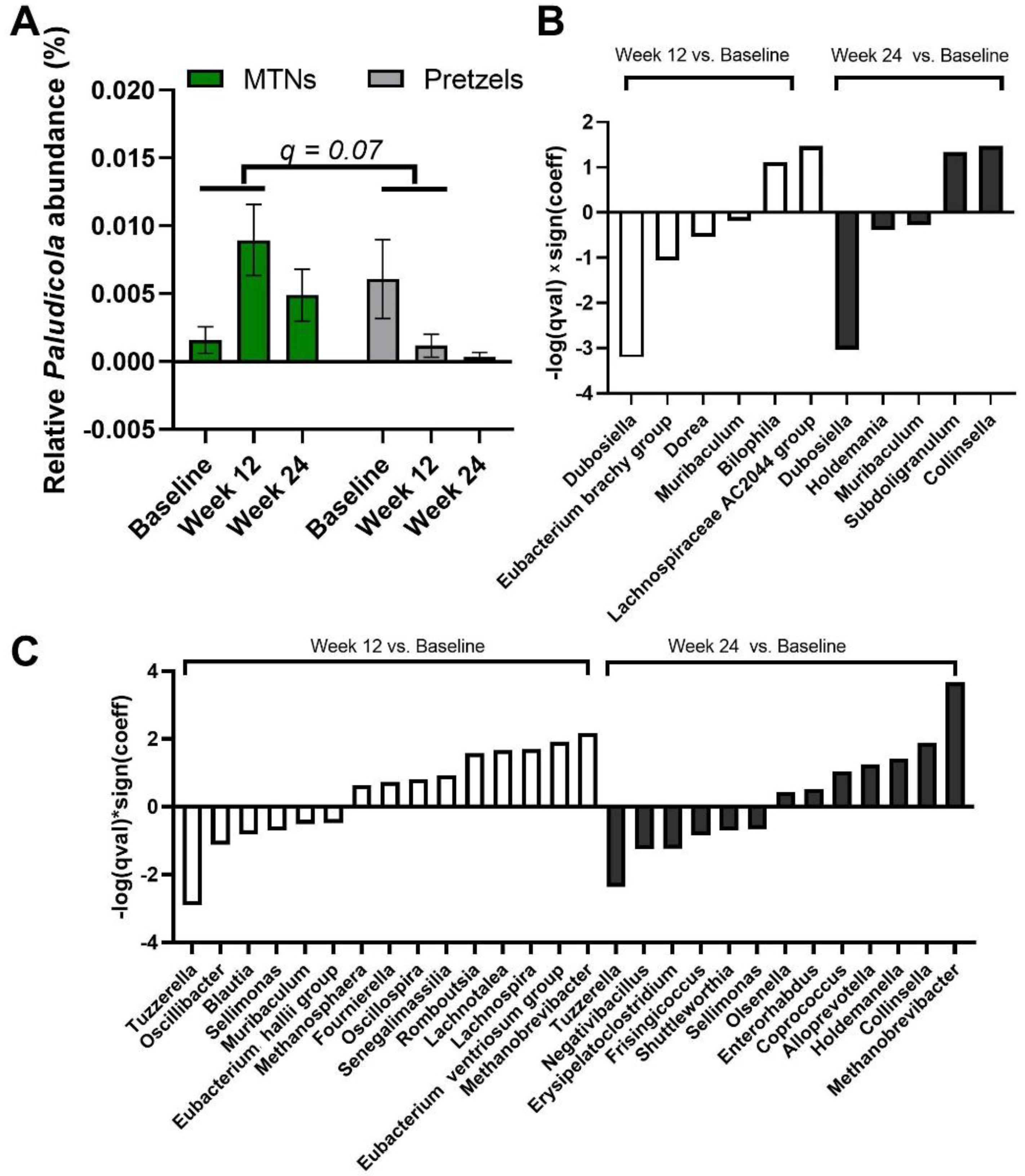 Nutrients 15 00569 g005