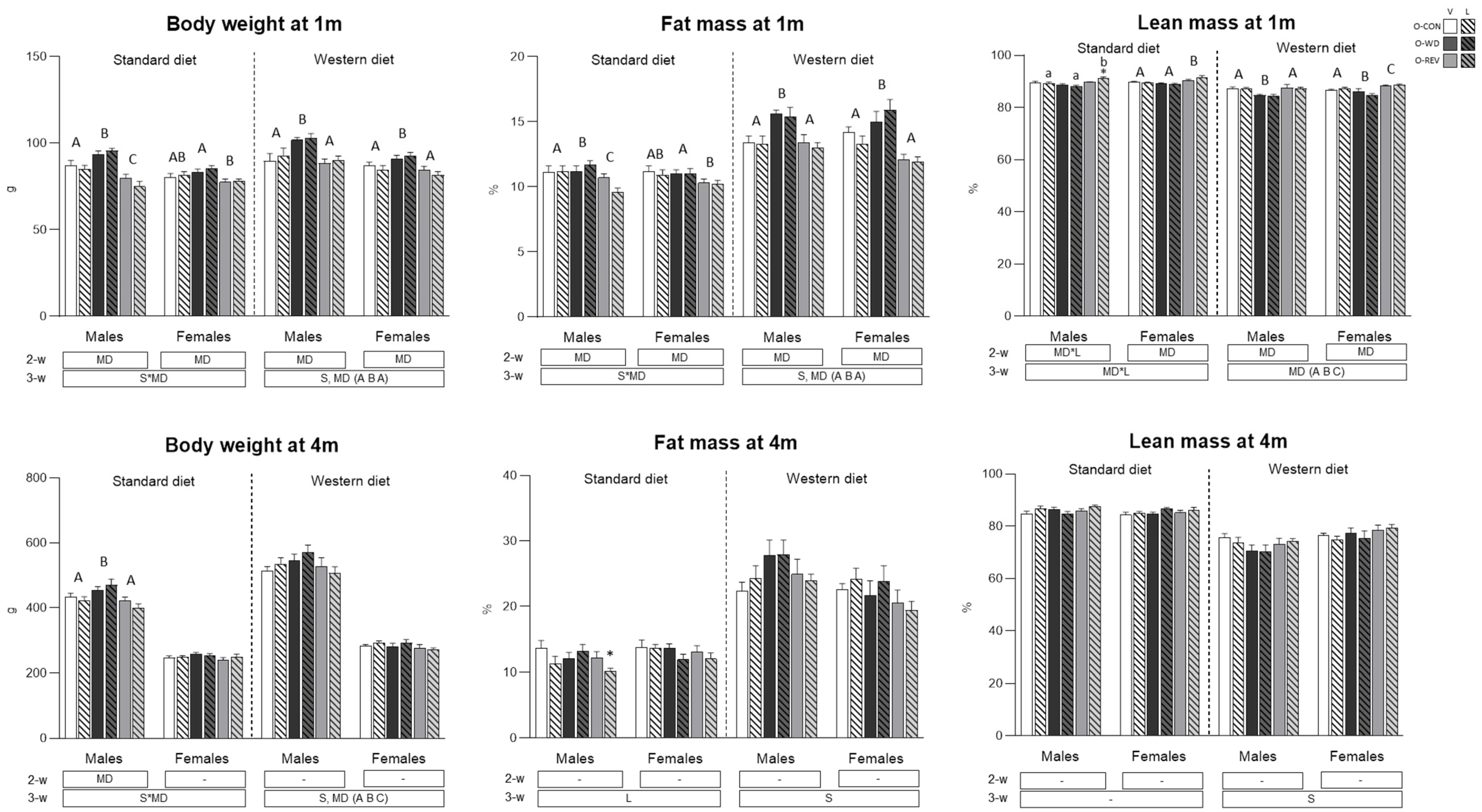 Nutrients 15 00570 g002