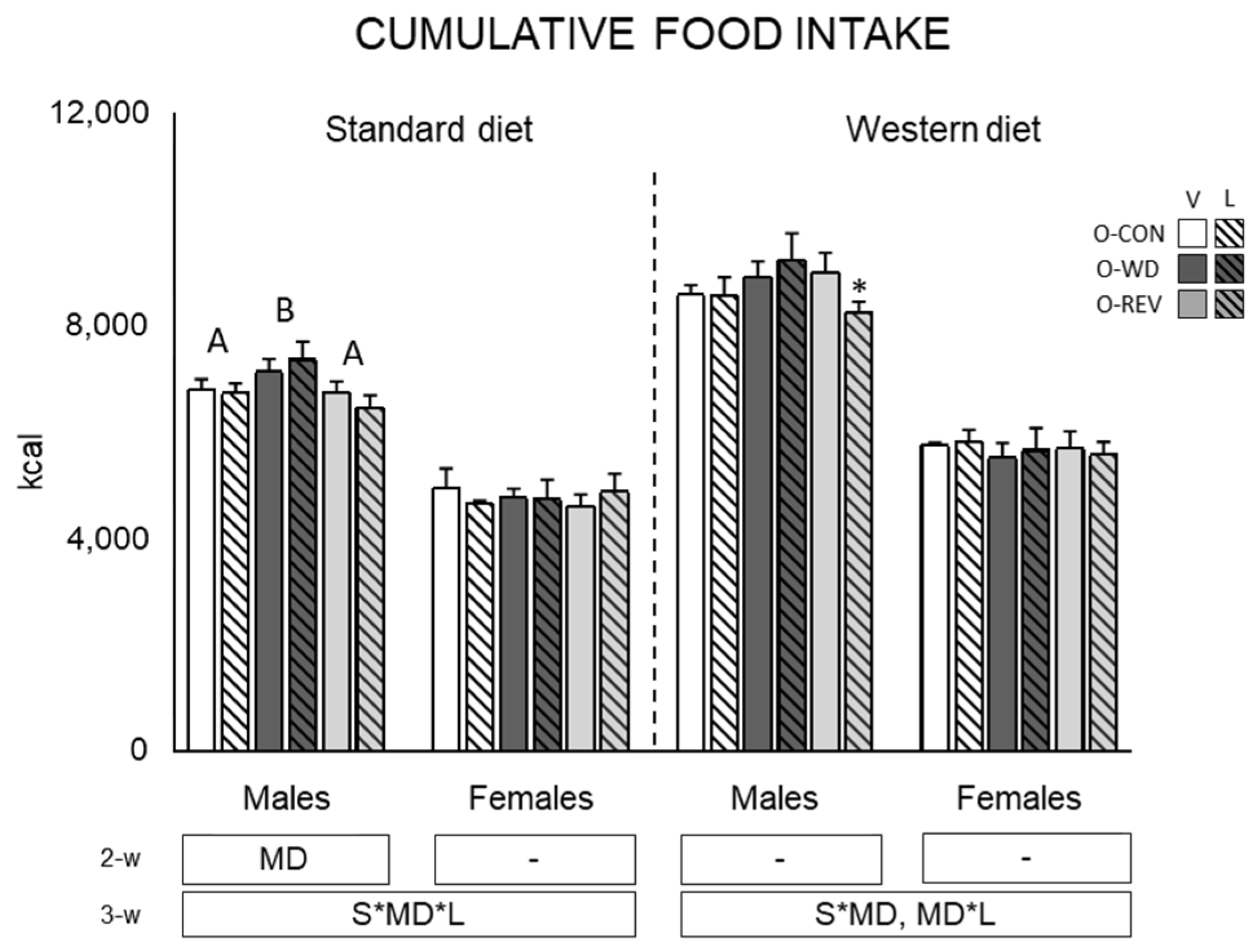 Nutrients 15 00570 g003