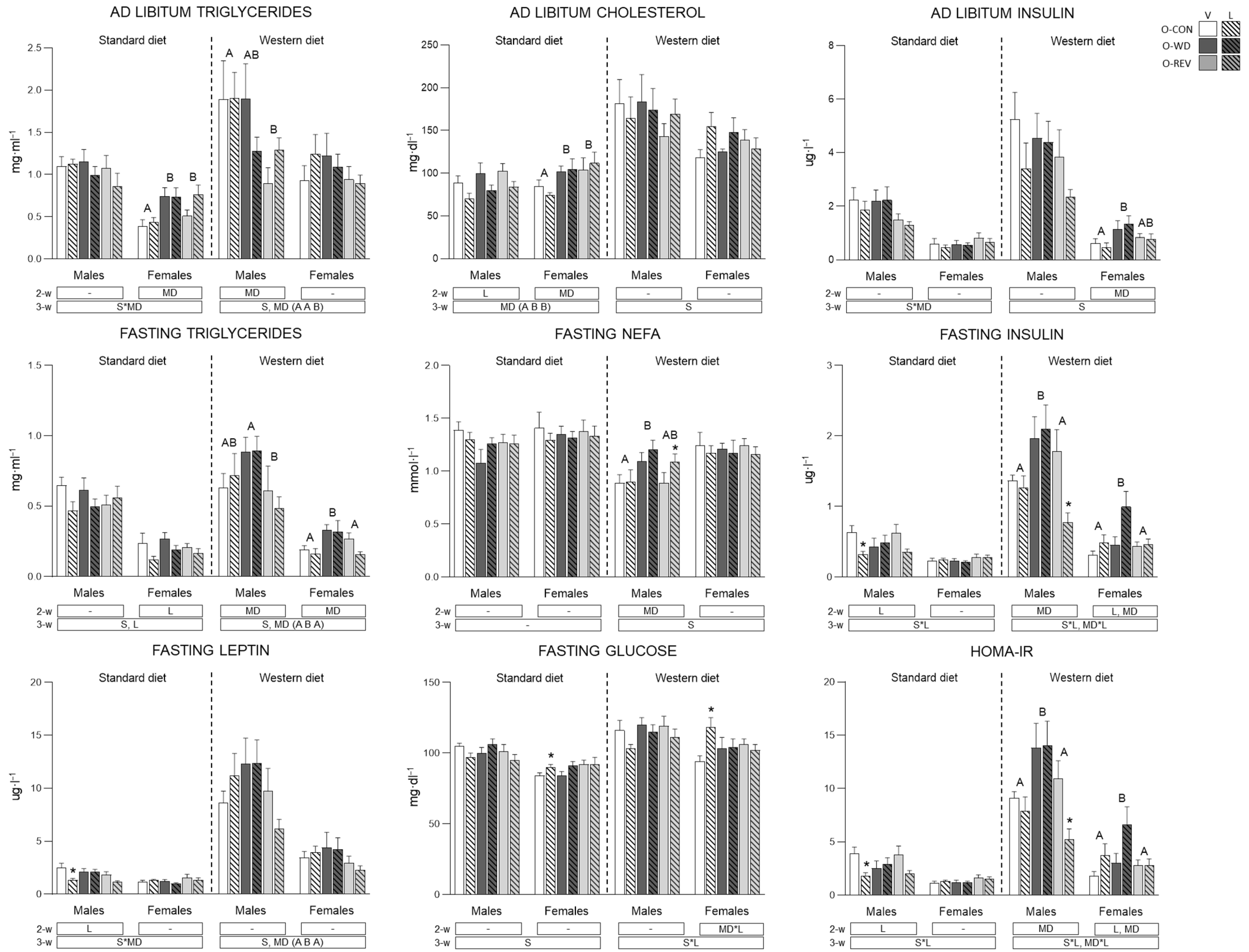 Nutrients 15 00570 g004