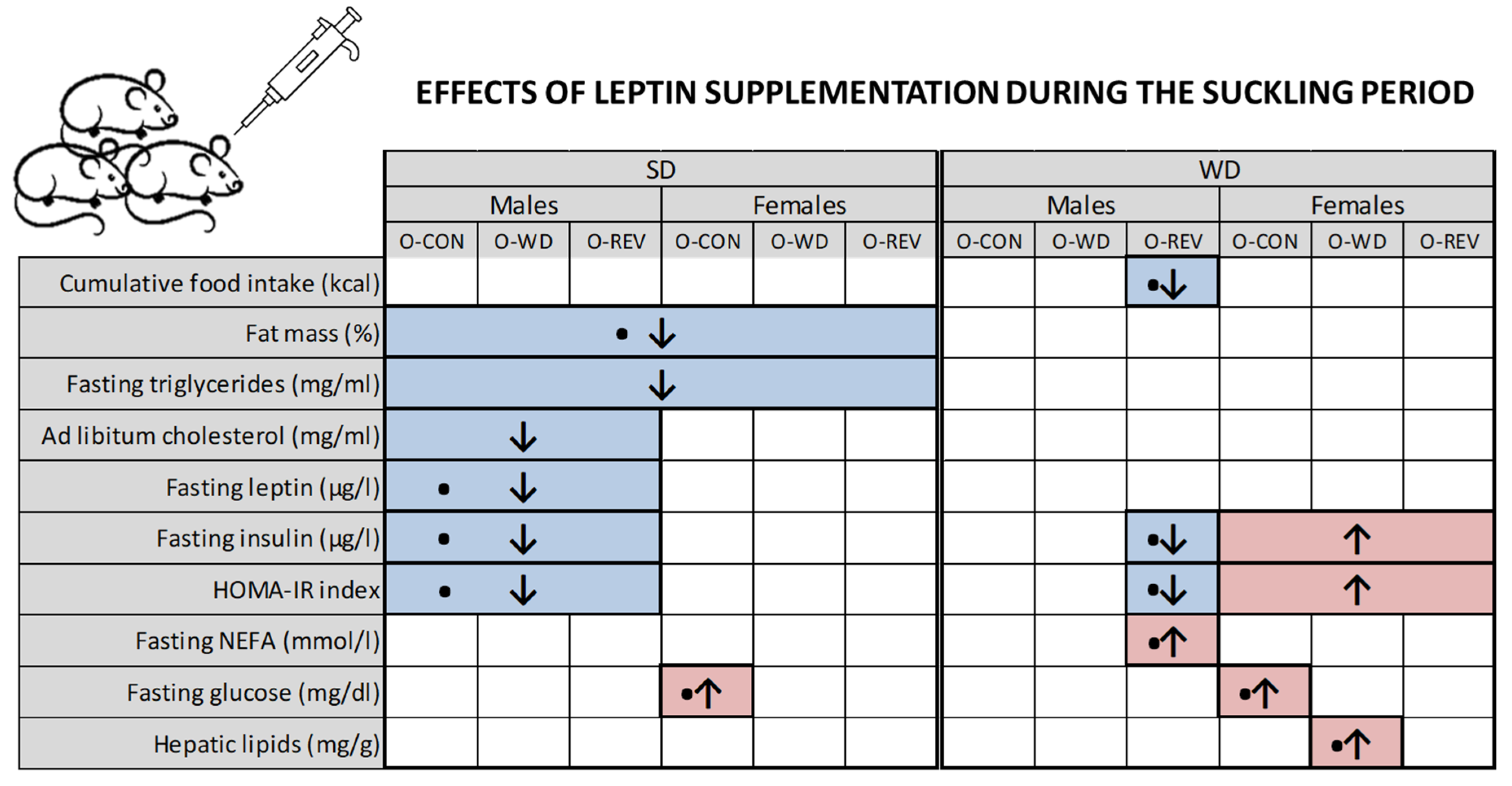 Nutrients 15 00570 g008