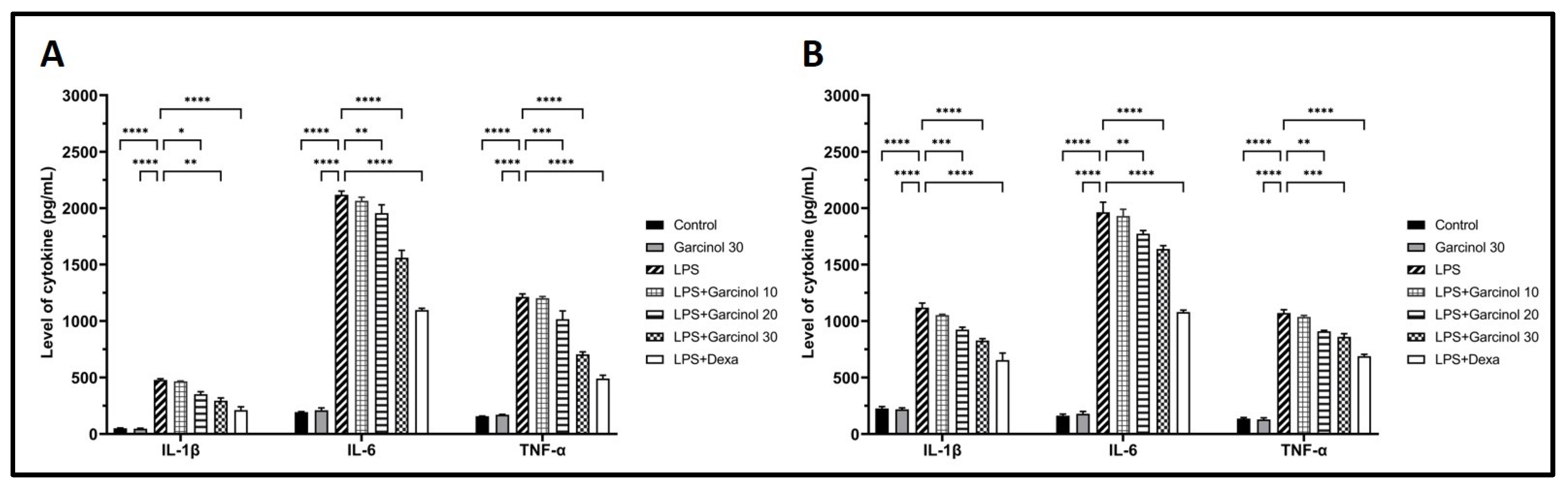 Nutrients 15 00575 g005