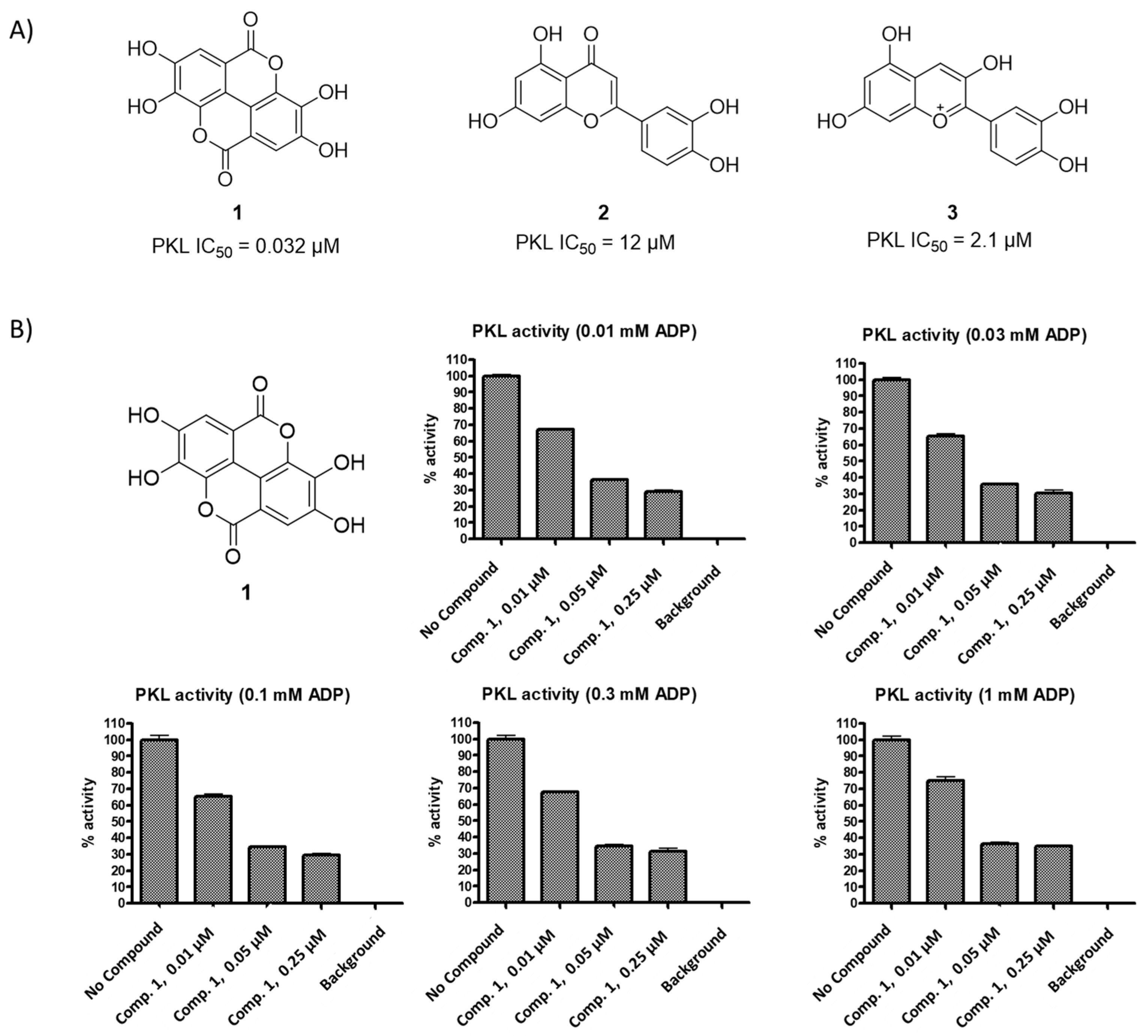 Nutrients 15 00577 g001