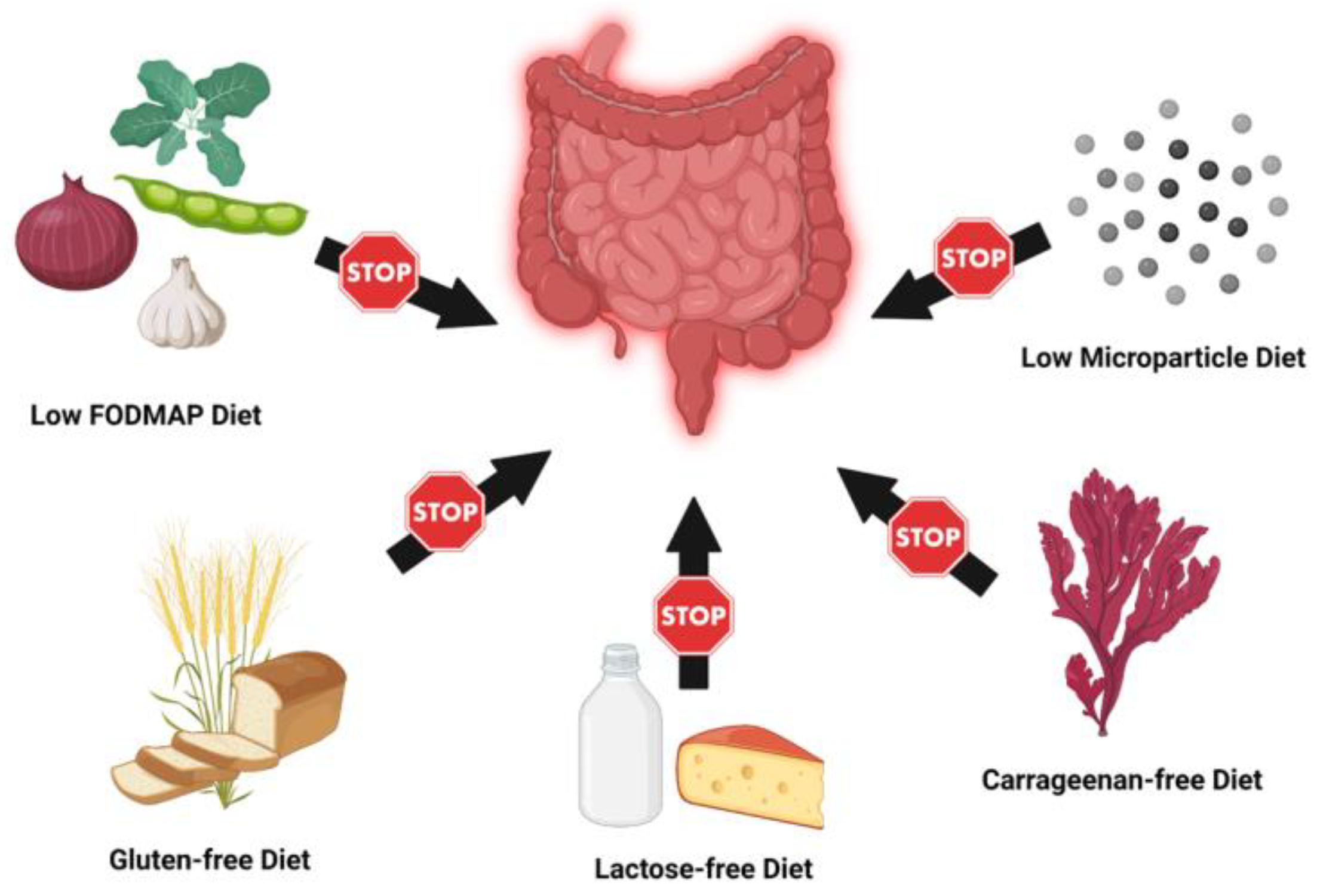 Nutrients 15 00579 g002 Nutrients 15 00579 g002