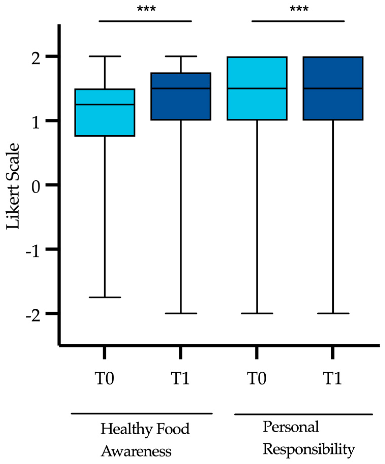 Nutrients 15 00580 g005
