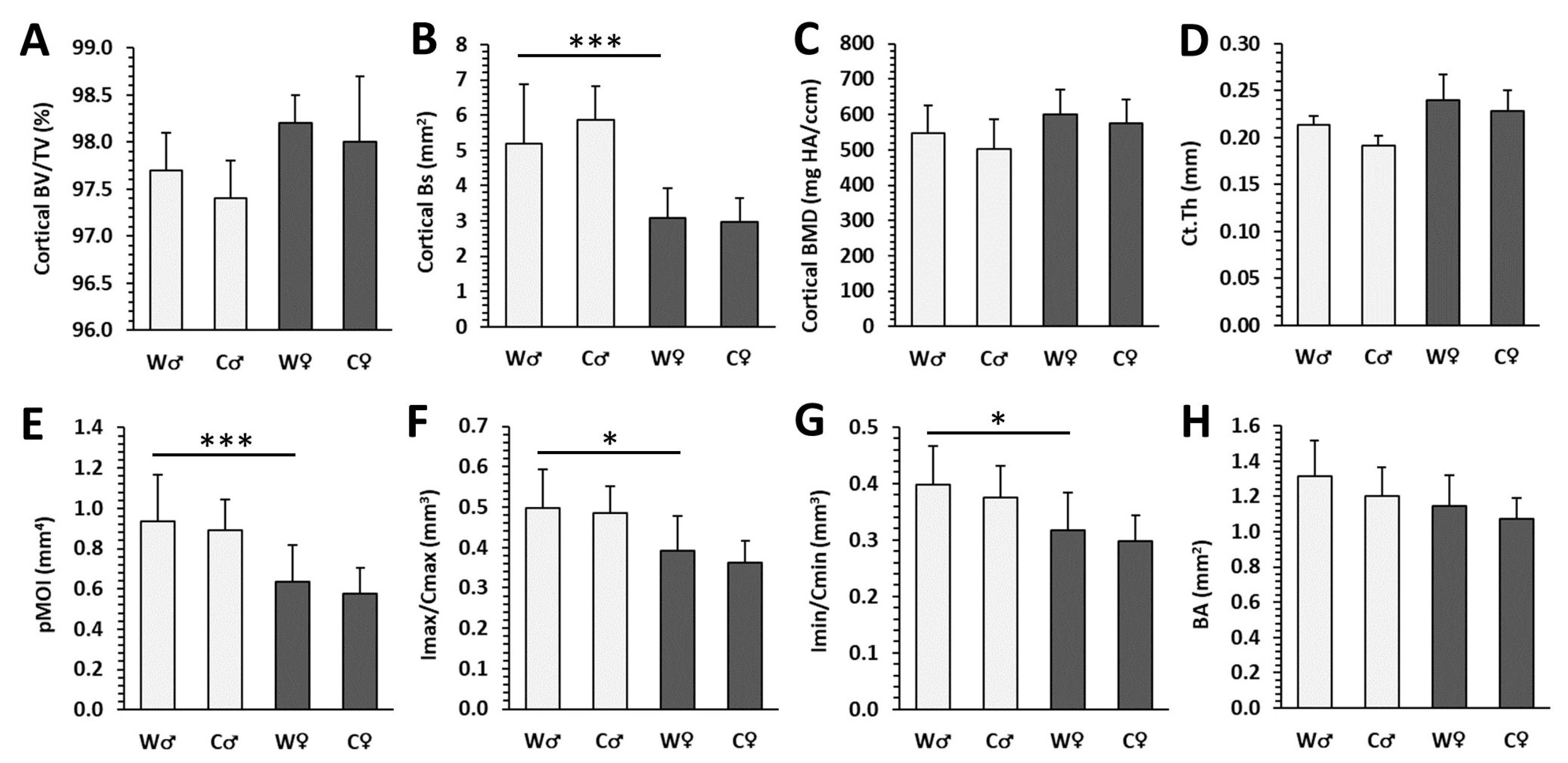 Nutrients 15 00583 g002
